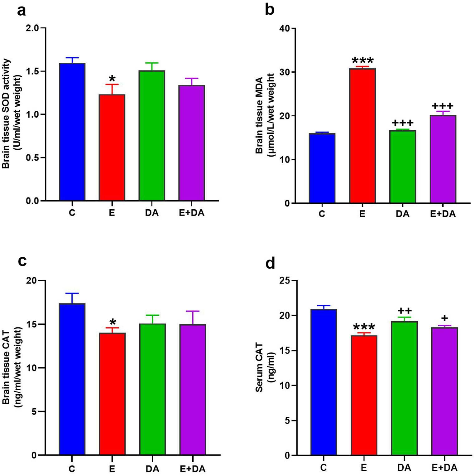 Darbepoetin alpha has neuroprotective effects in the hippocampus against long-term intermittent ethanol administration