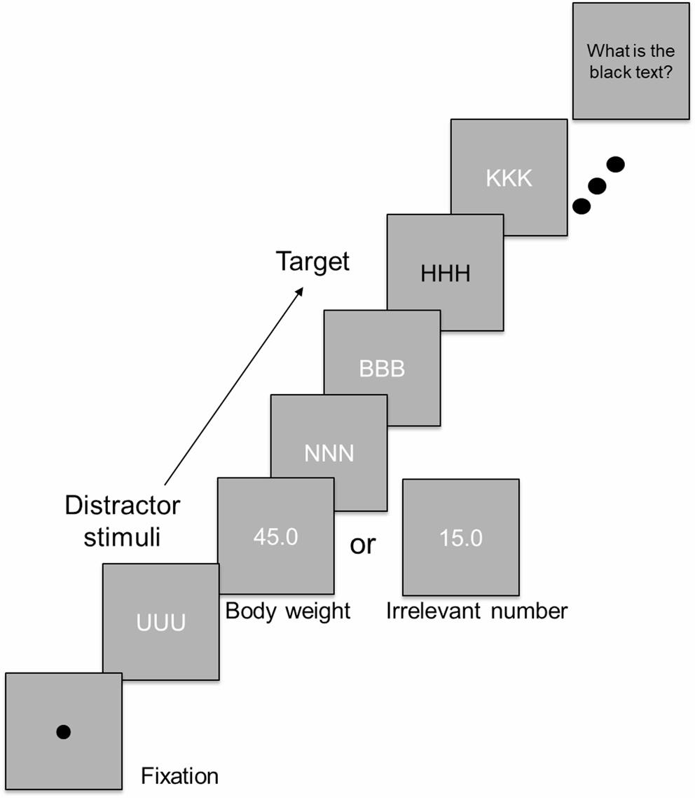 Body weight and attentional capture in children