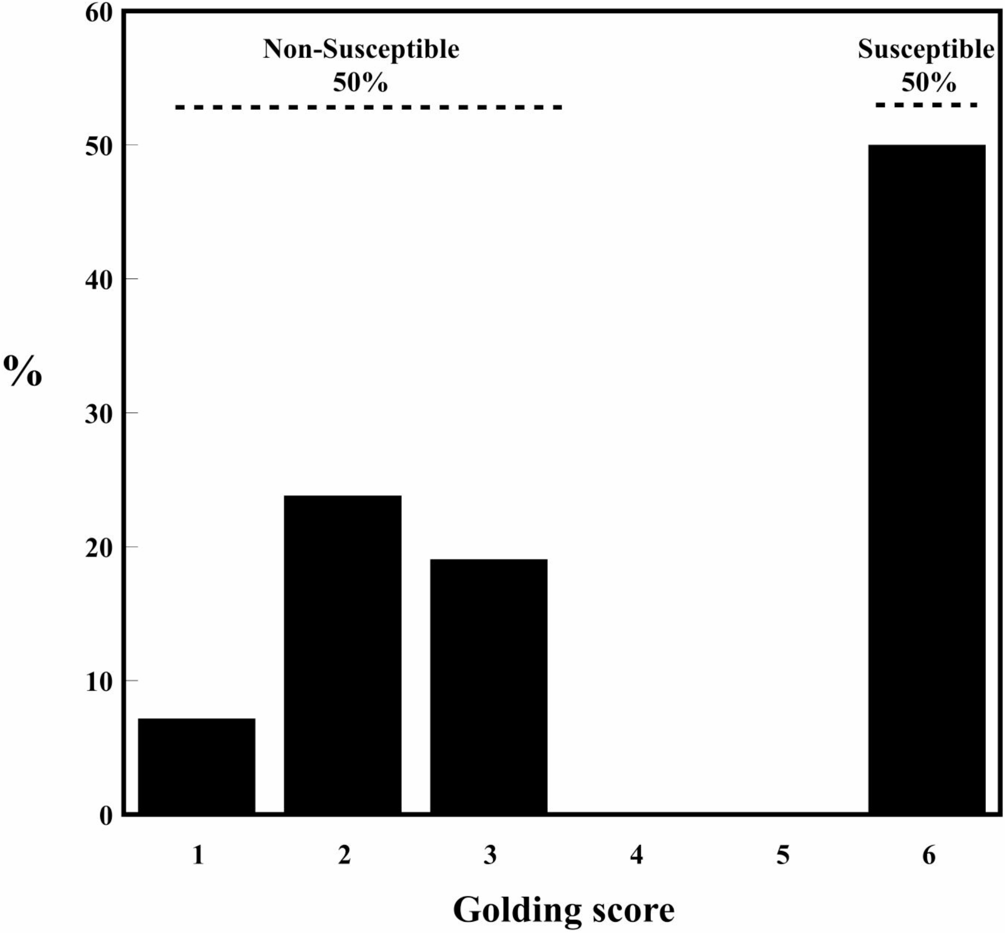 Video head impulse test and seasickness susceptibility