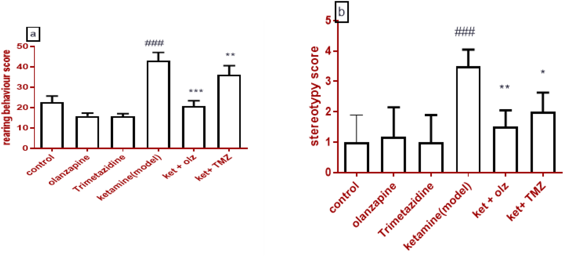 Comparative study: trimetazidine versus olanzapine on cognitive dysfunction and behavioral changes in ketamine-induced psychosis model in mice