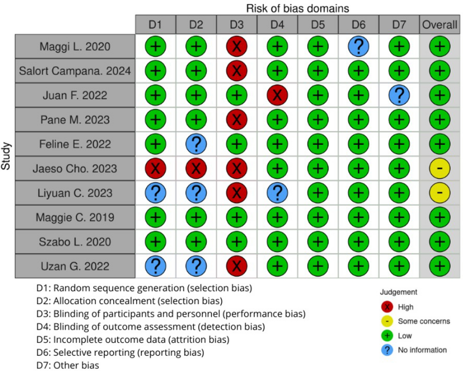 The efficacy and safety of Nusinersen for spinal muscular atrophy types 1, 2, 3: a systematic review of the current evidence