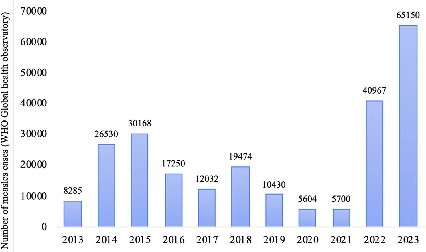 Vaccine-Preventable Diseases in Pediatric Age Group in India: Recent Resurgence, Implications and Solutions