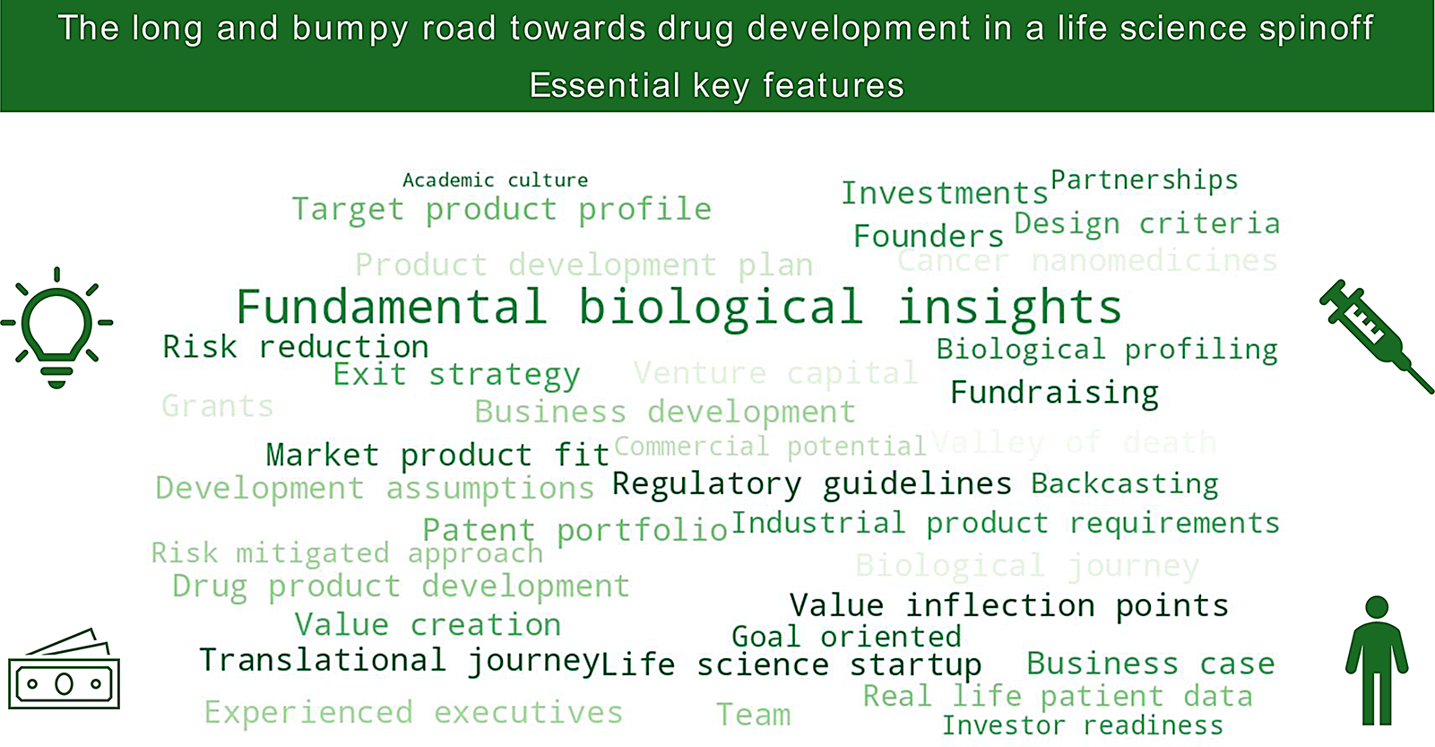 The translational journey of cancer nanomedicines: biological and entrepreneurial lessons learned