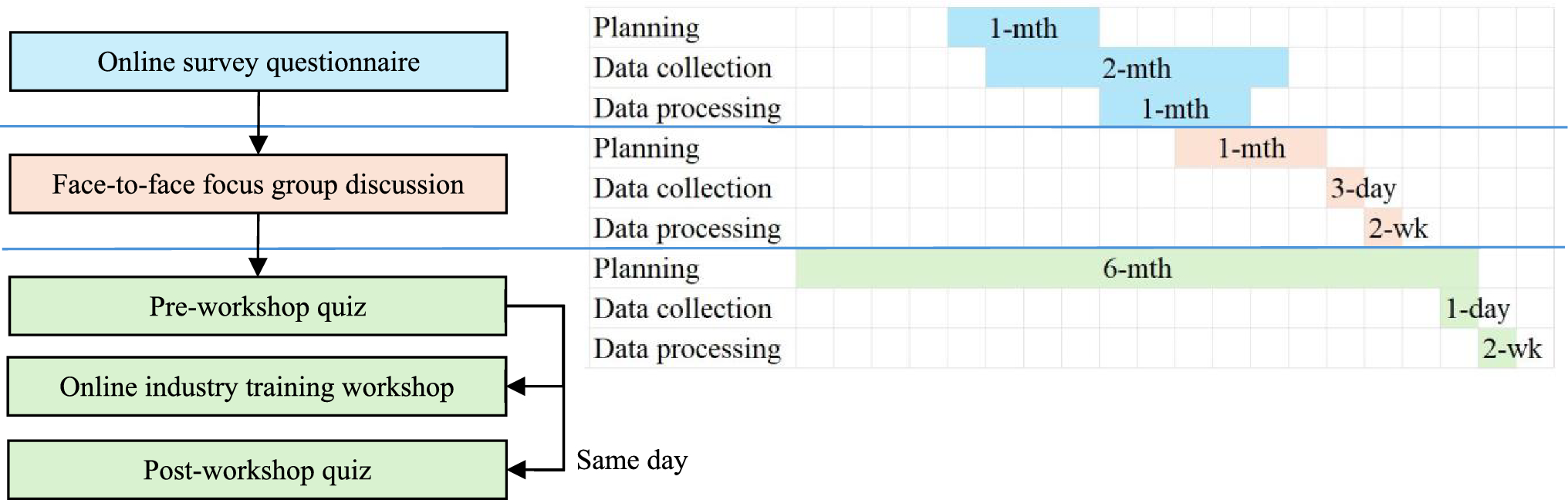 A Mixed-Methods Evaluation to Identify Industry Knowledge Needs and Challenges in Health Product Defect and Recall Reporting in Singapore