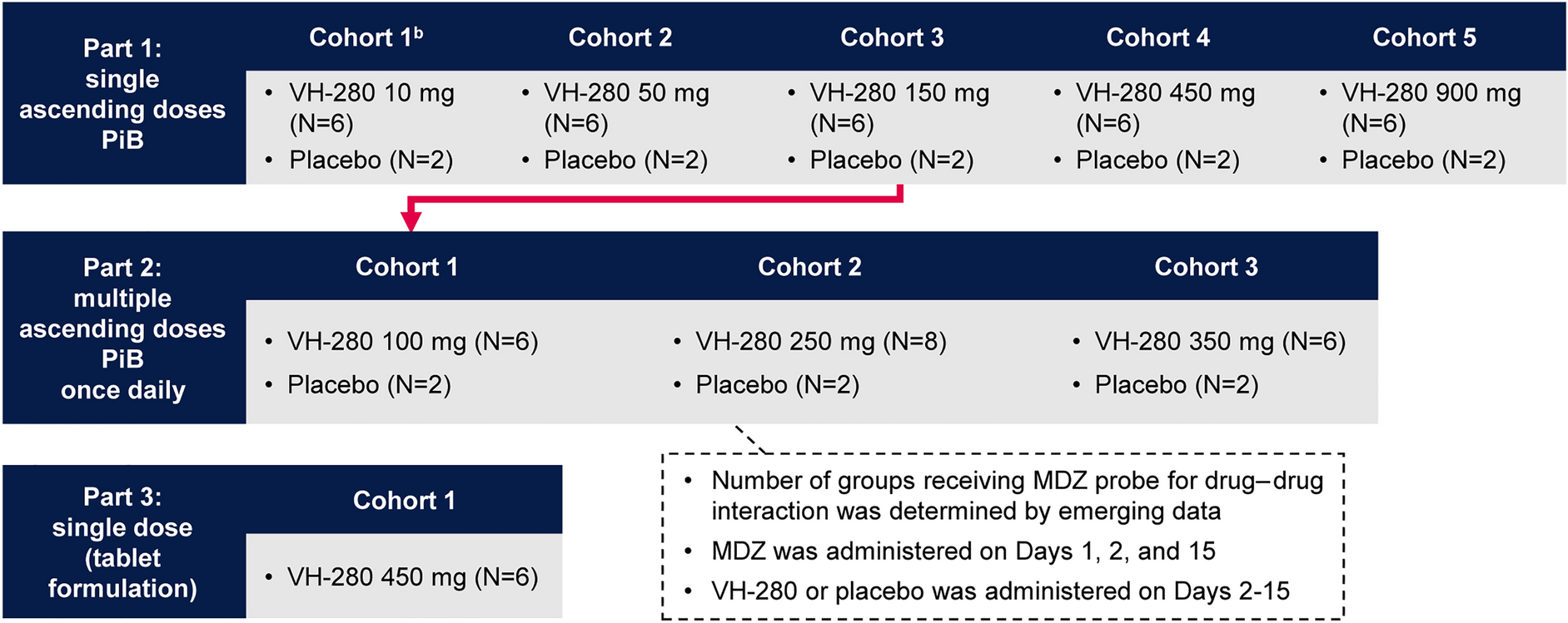 Clinical Pharmacokinetics and Safety of a New HIV-1 Capsid Inhibitor, VH4004280, After Oral Administration in Adults Without HIV