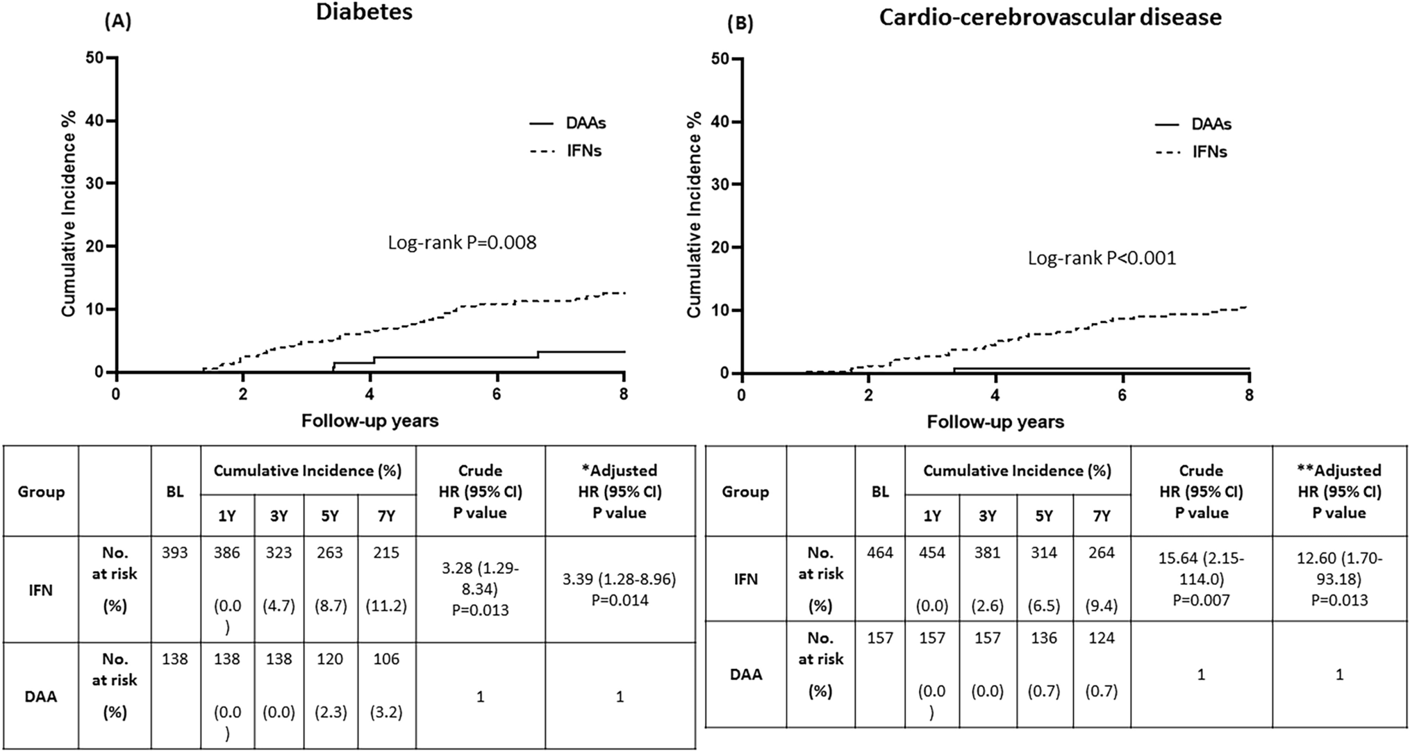 Long-Term Hepatic and Extrahepatic Outcomes of Chronic Hepatitis C Patients After Sofosbuvir-Based Treatment (LONGHEAD Study)