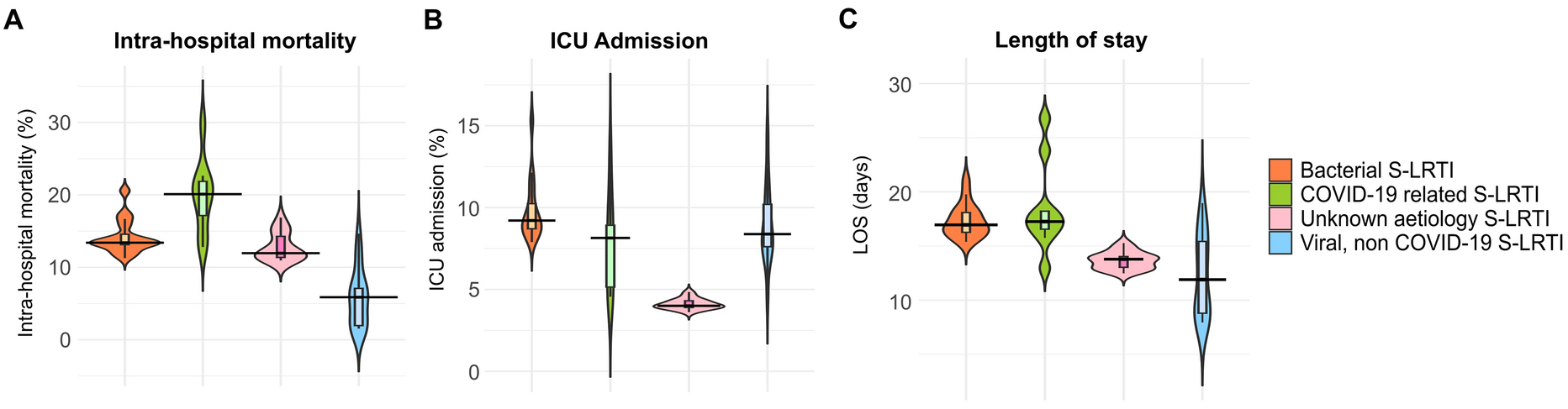 Burden and Outcomes of Severe Lower Respiratory Tract Infections with Unknown Etiology: A Retrospective Observational Study on Epidemiological Trends Over an 8-Year Period (2016–2024)