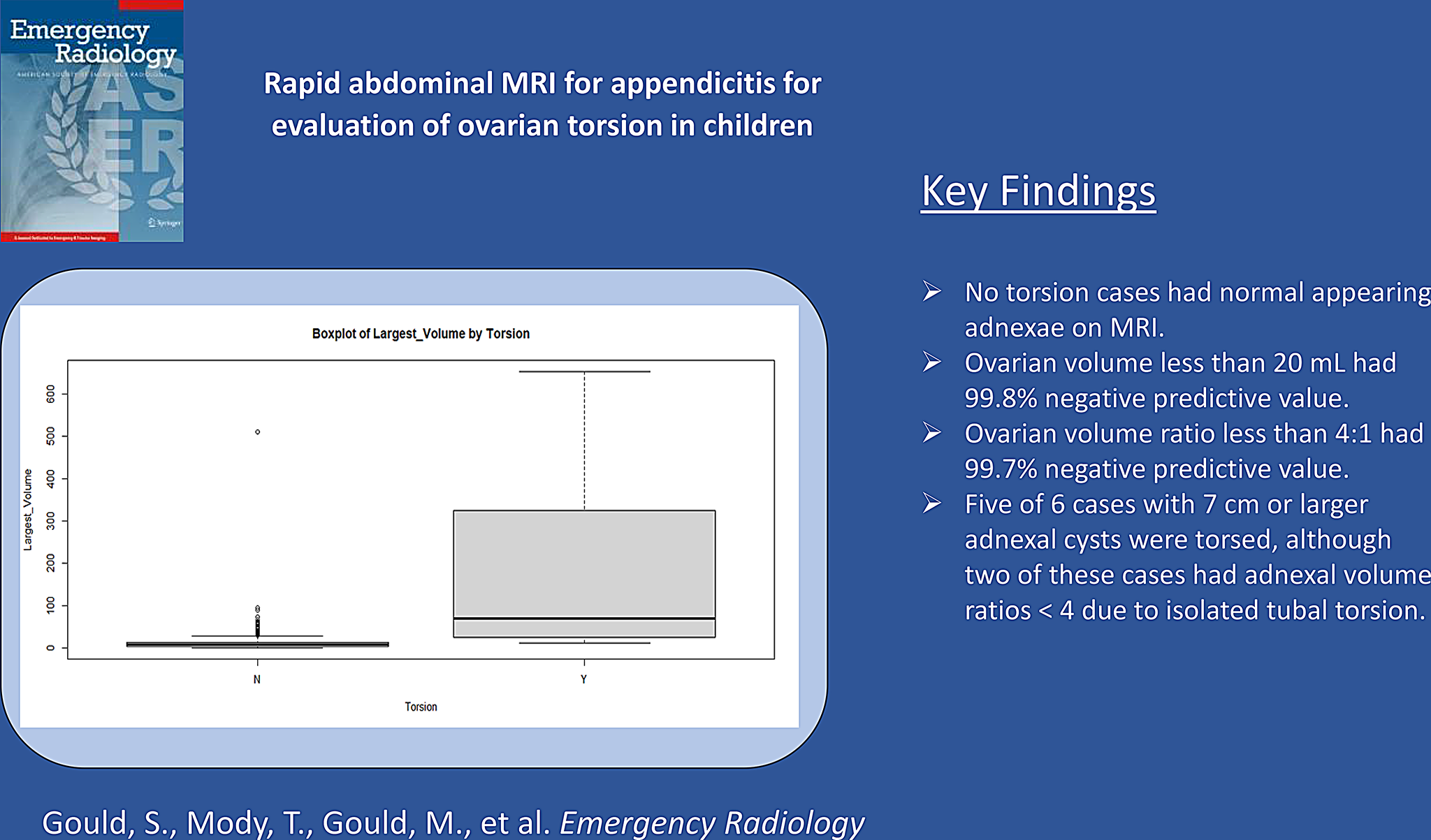 Rapid abdominal MRI for appendicitis for evaluation of ovarian torsion in children