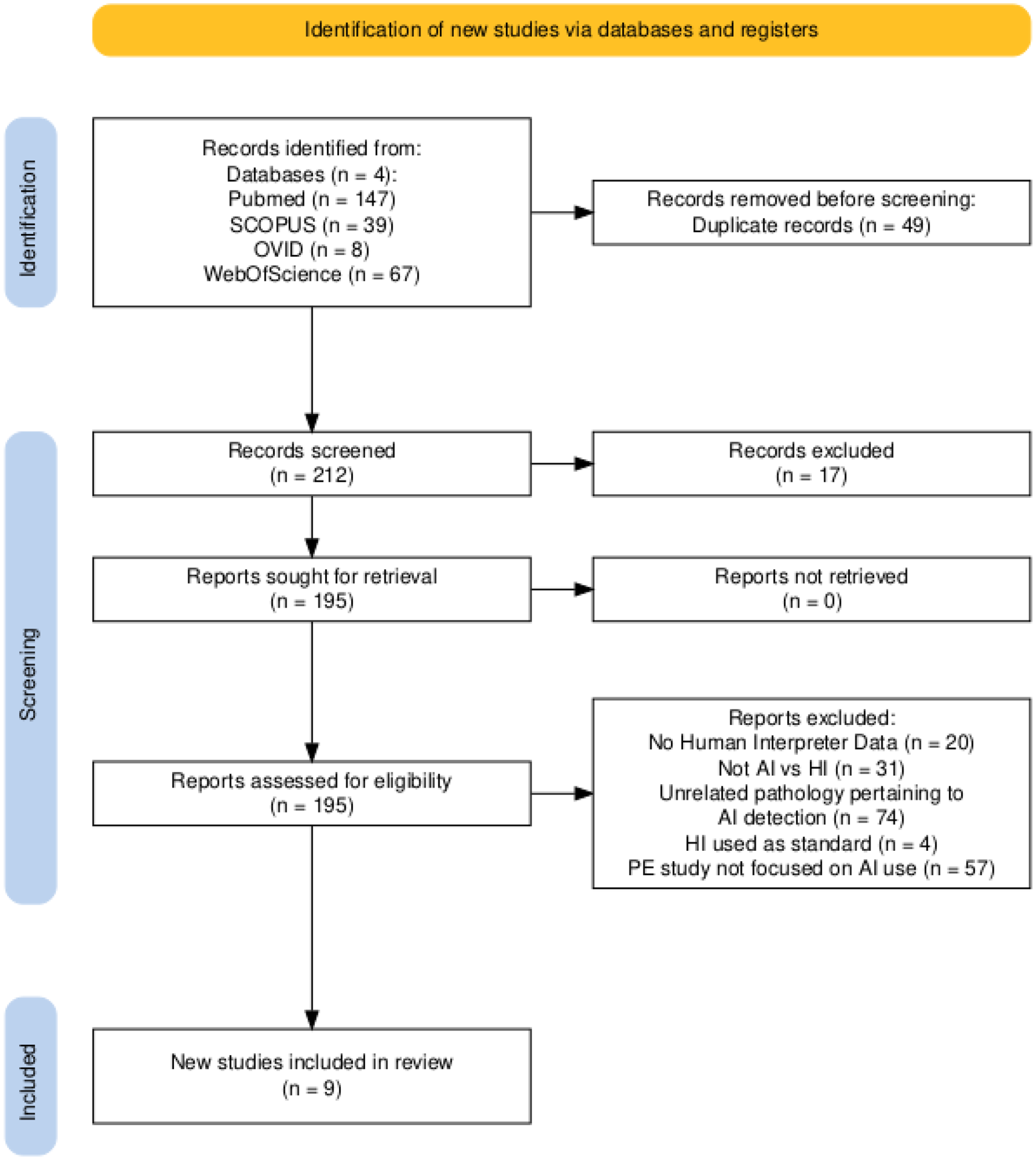 Value assessment of augmentative artificial intelligence for assessment of pulmonary emboli on CT – a meta-analysis comprising 15,963 CT scans