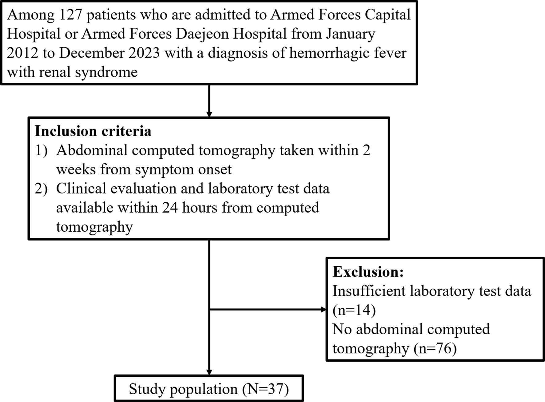 Prognostic value of a new computed tomography severity score in hemorrhagic fever with renal syndrome