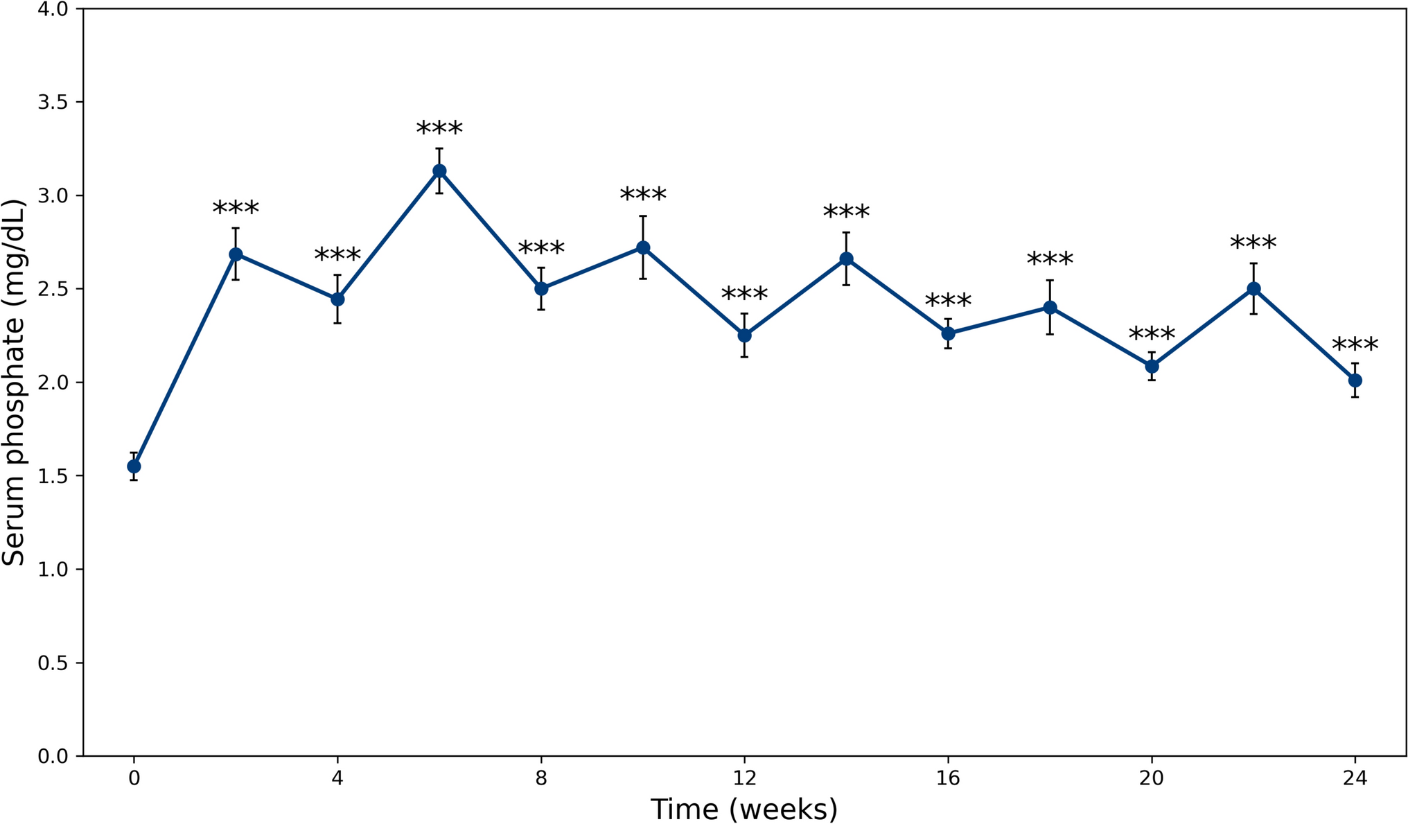 Predictors of response to burosumab in adults with X-linked hypophosphatemia: real-world data from an Italian cohort