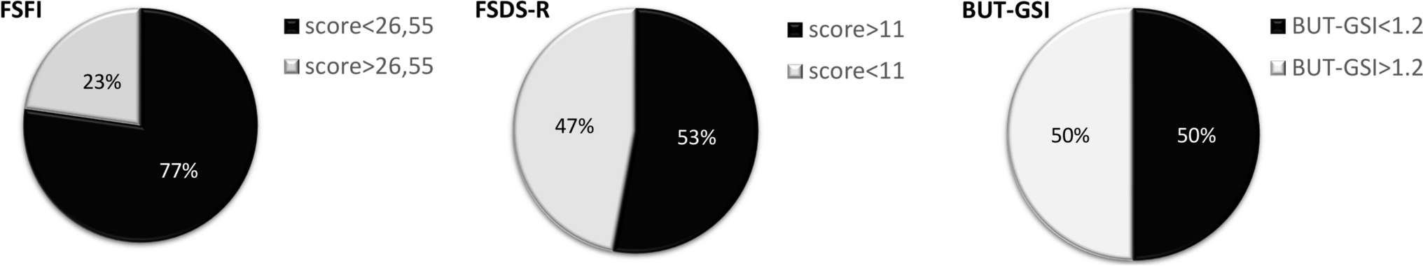 Sexual health in adult women with complete androgen insensitivity syndrome: a single centre cross-sectional study