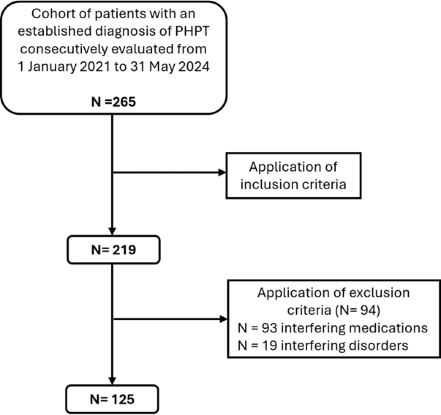 Trabecular bone score as a possible new surgical recommendation in patients with asymptomatic primary hyperparathyroidism