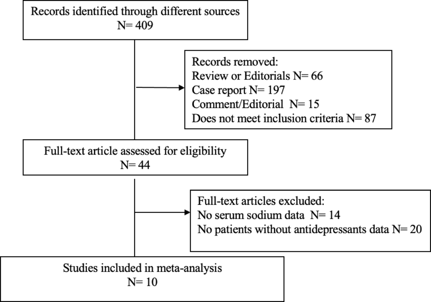 Treatment with antidepressant drugs and hyponatremia: a network meta-analysis