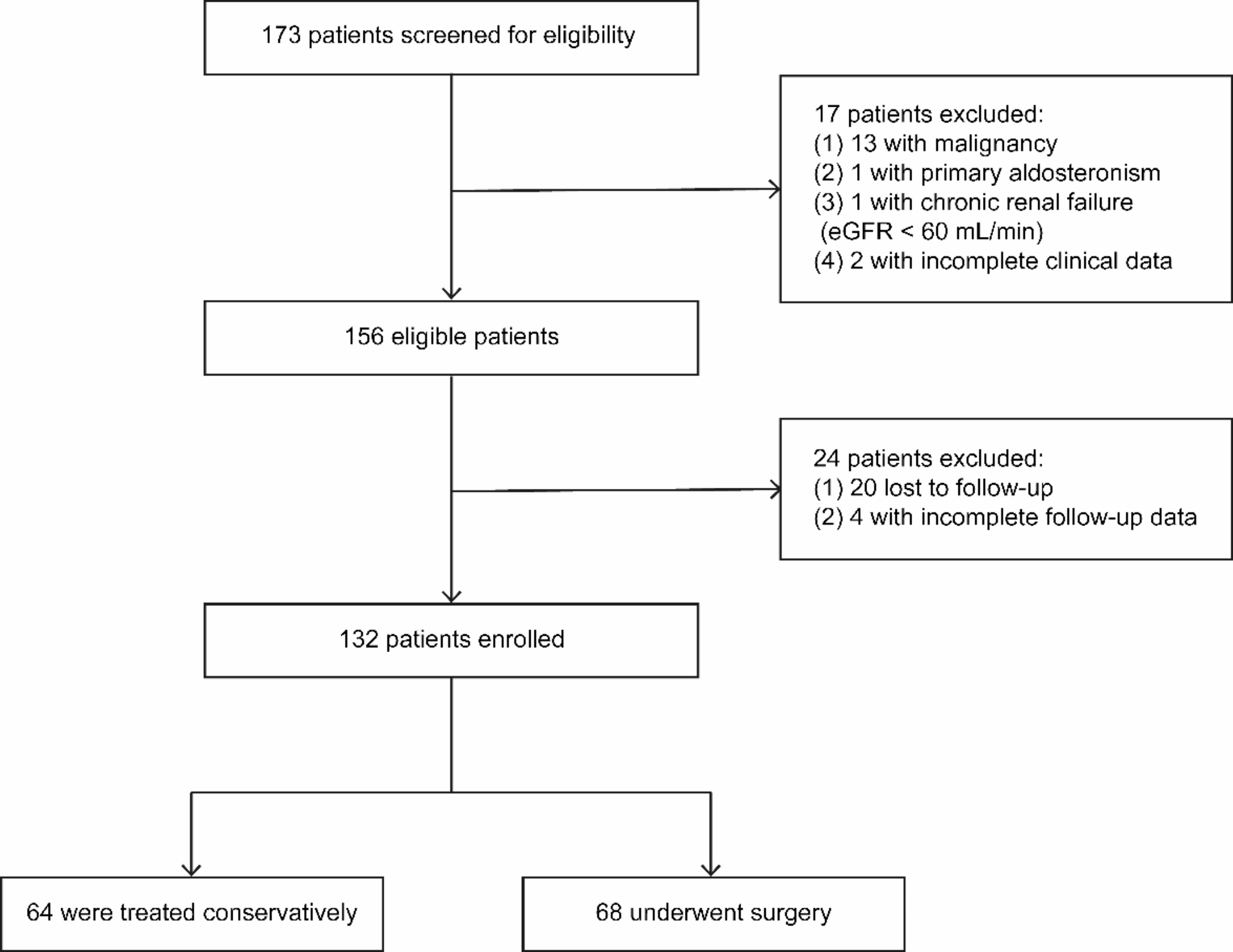 Long-term cardiometabolic outcomes of primary bilateral macronodular adrenal hyperplasia