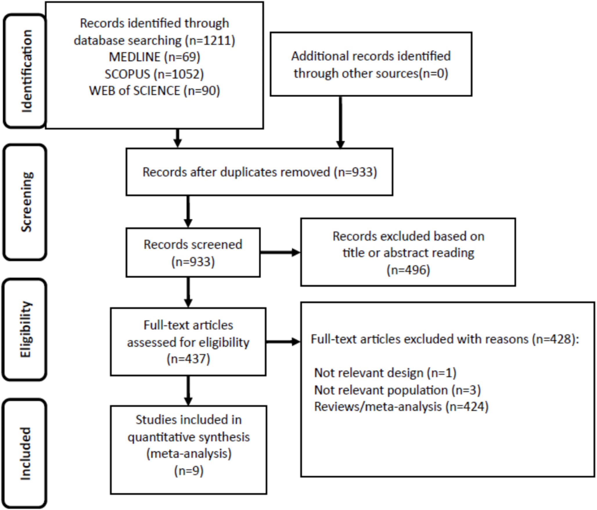 Prevention of bicalutamide-induced breast events in patients with prostate cancer: a meta-analysis of randomized controlled trials
