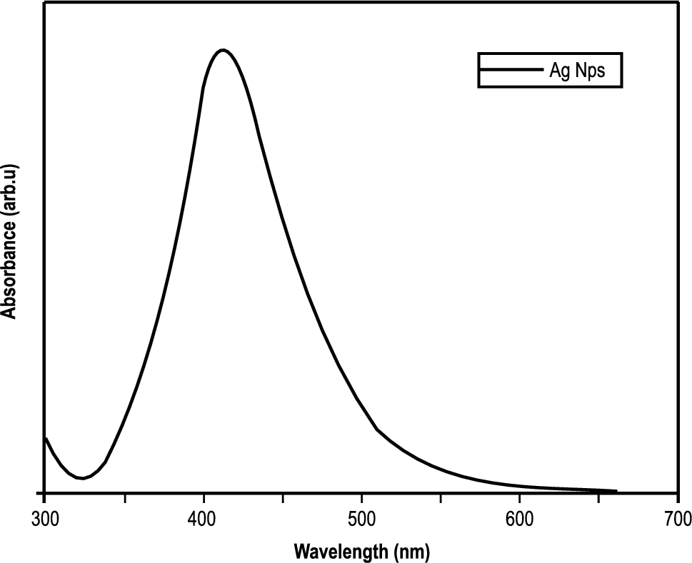 Antibacterial effect, antiadherence, and antiacidogenicity properties of a dental varnish containing silver nanoparticles: an in vitro study