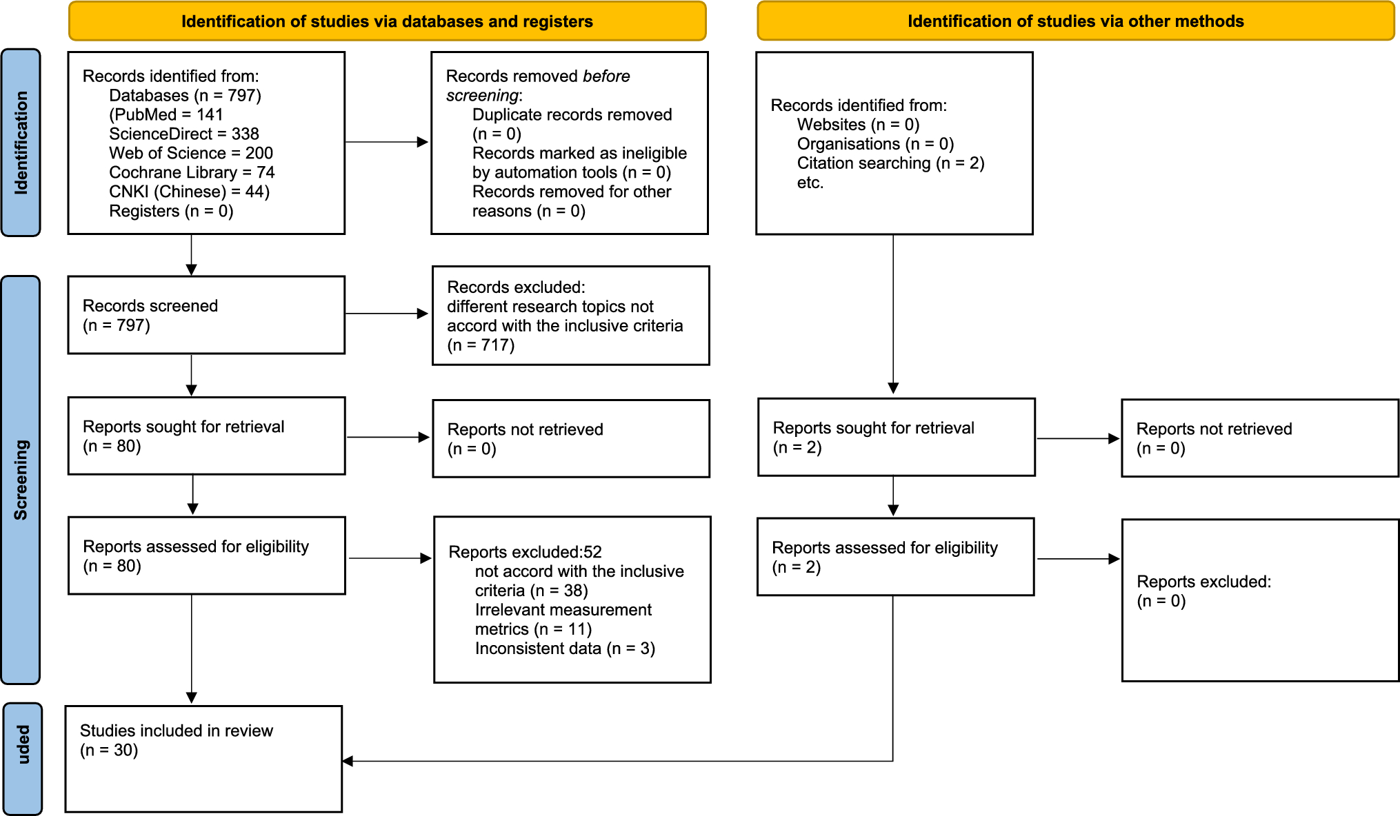 Root anatomy and canal configuration of primary molars: a systemic review and meta-analysis