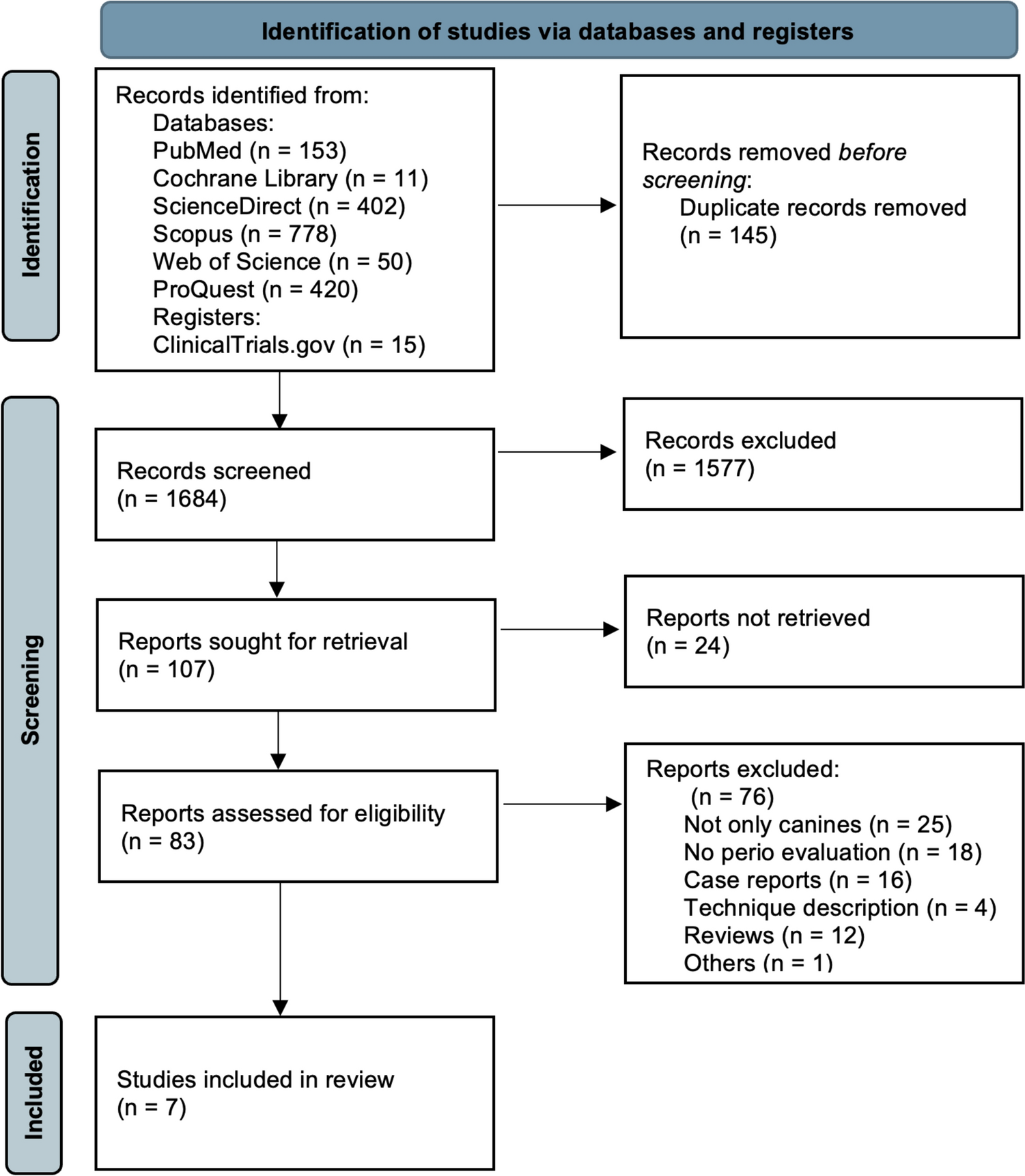 The effect of combined surgical-orthodontic treatment on the periodontal health of labially maxillary impacted canines: a systematic review of split-mouth studies