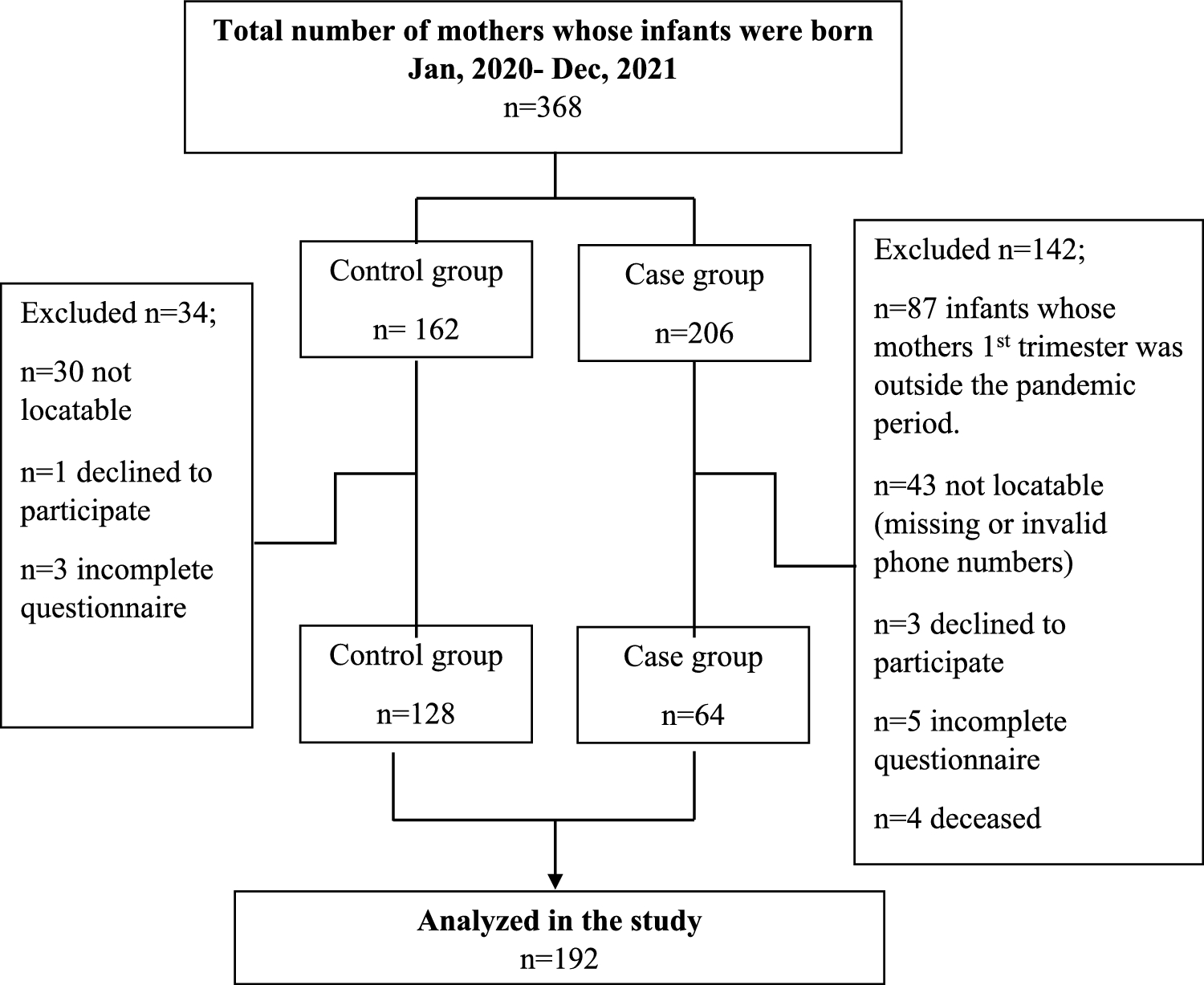 The impact of maternal stress on non-syndromic clefts: a retrospective case–control study