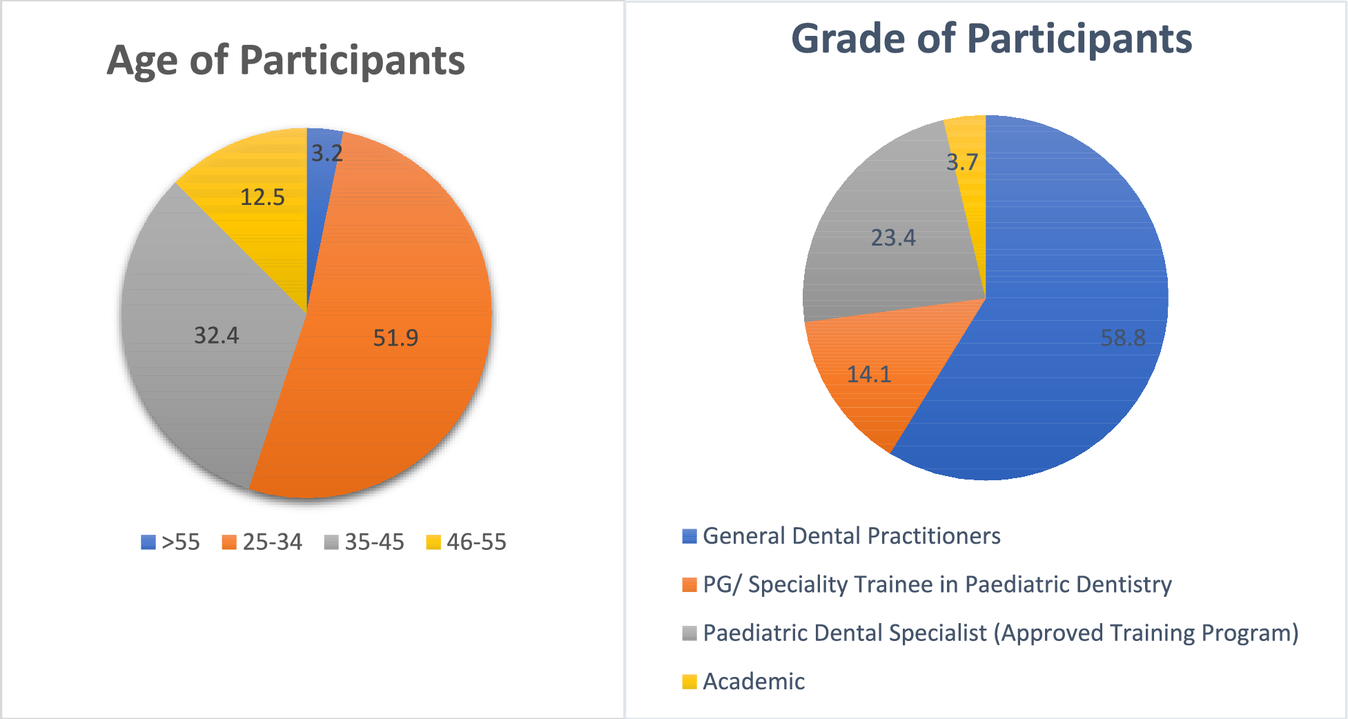 Deep carious lesion management in vital primary teeth: approach and practice of dental practitioners in Jordan