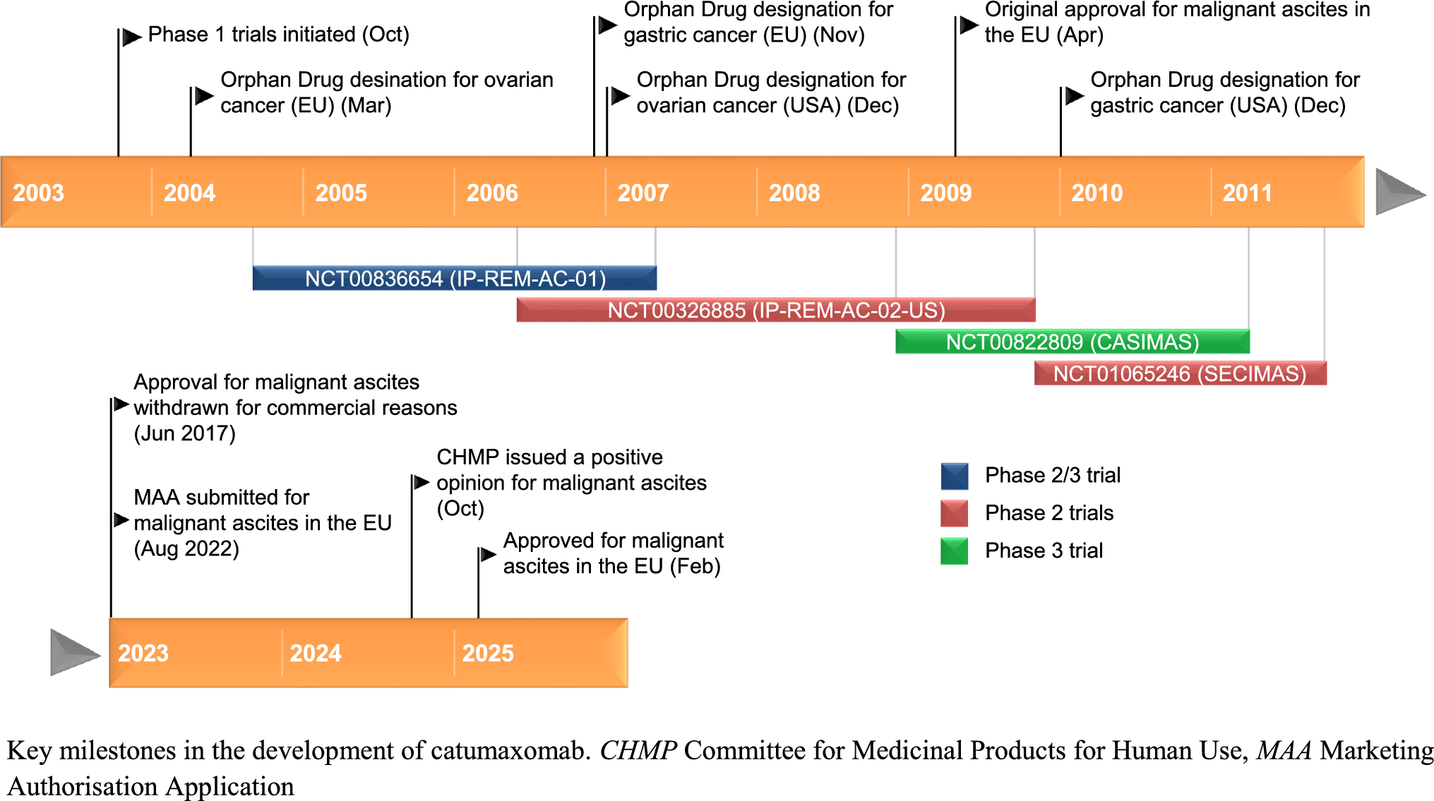 Catumaxomab: First Approval
