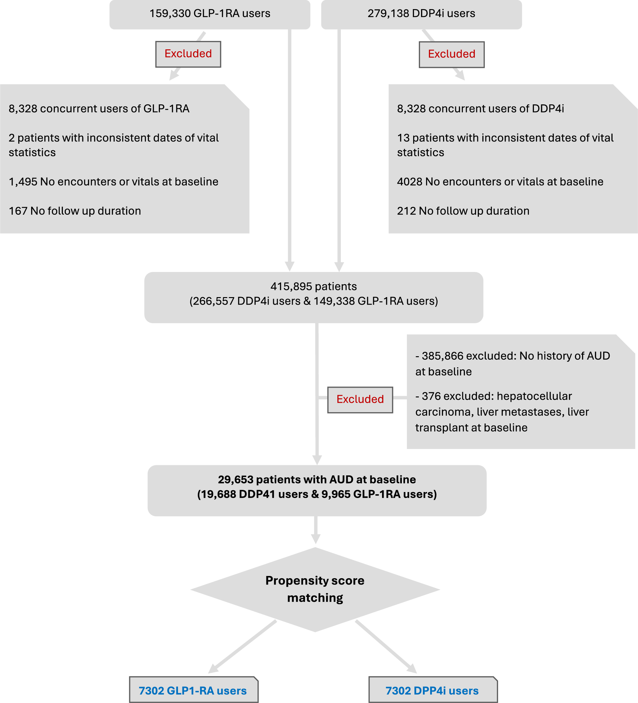 Association of Glucagon-Like Peptide-1 Receptor Agonist with Progression to Liver Cirrhosis and Alcohol-Related Admissions in Patients with Alcohol Use Disorder and Diabetes: A Retrospective Cohort Study