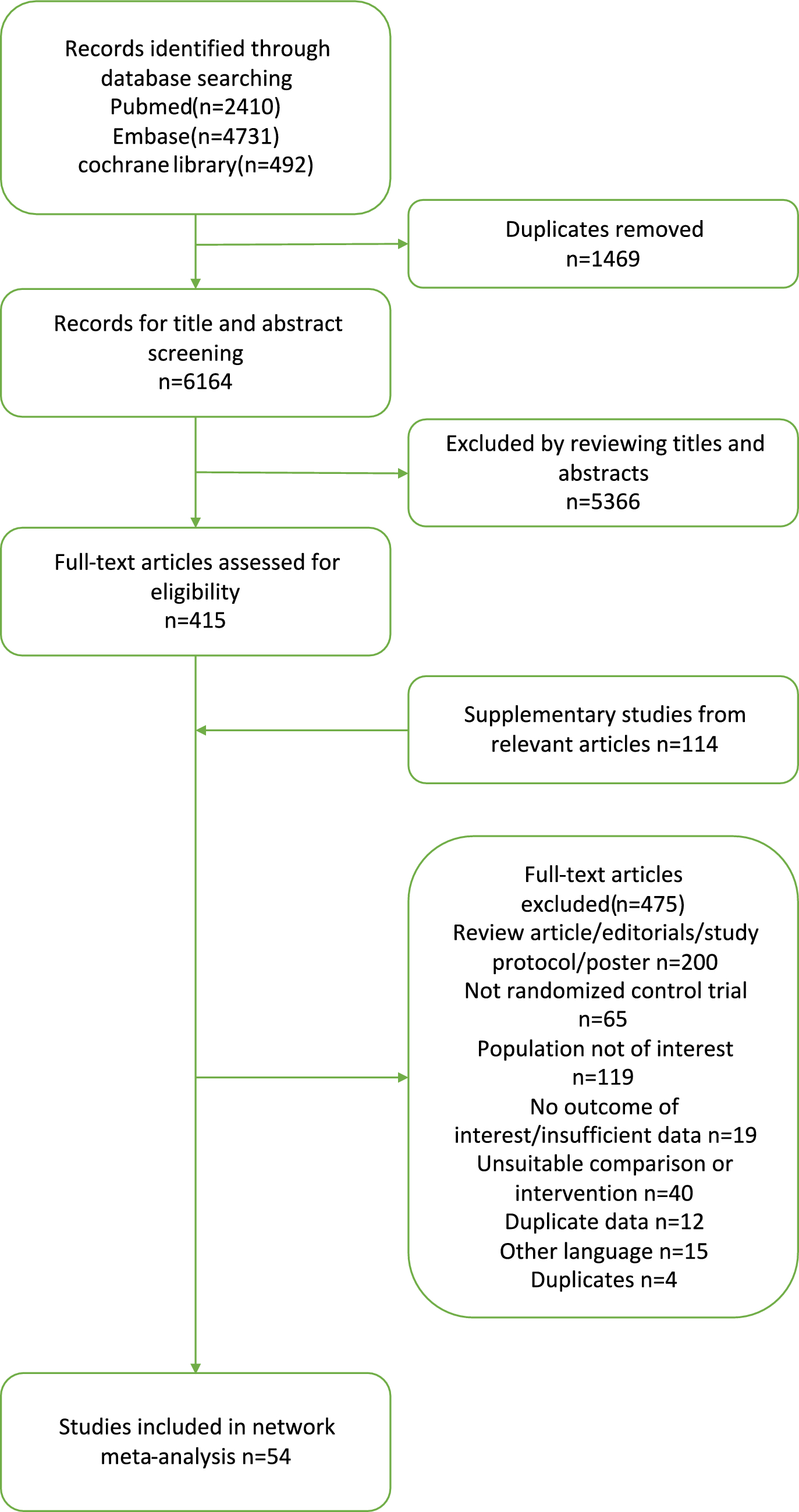 Efficiency and Safety of Noninvasive and Intravesical Therapy for Adult Neurogenic Lower Urinary Tract Dysfunction: A Systematic Review and Network Meta-analysis of Randomized Controlled Trials