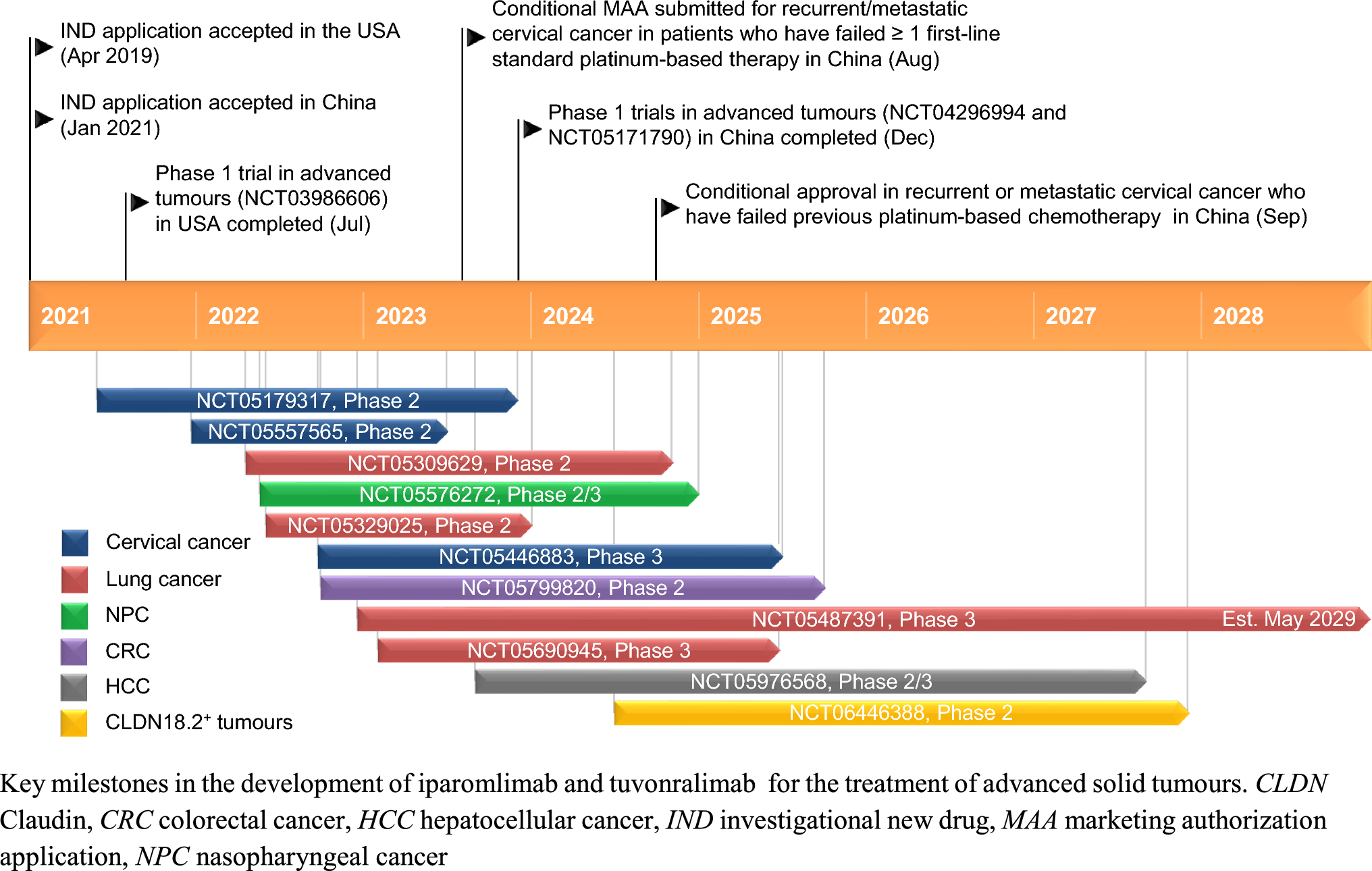 Iparomlimab and Tuvonralimab: First Approval