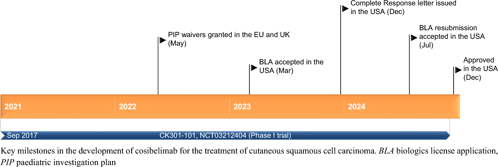 Cosibelimab: First Approval
