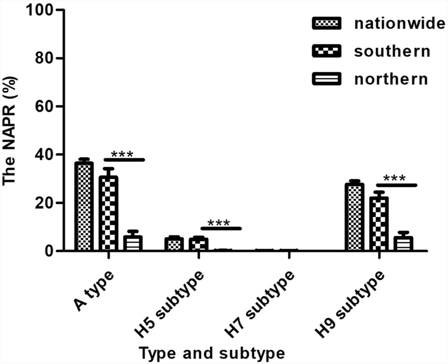 Characterization of the avian influenza viruses distribution in the environment of live poultry market in China, 2019–2023