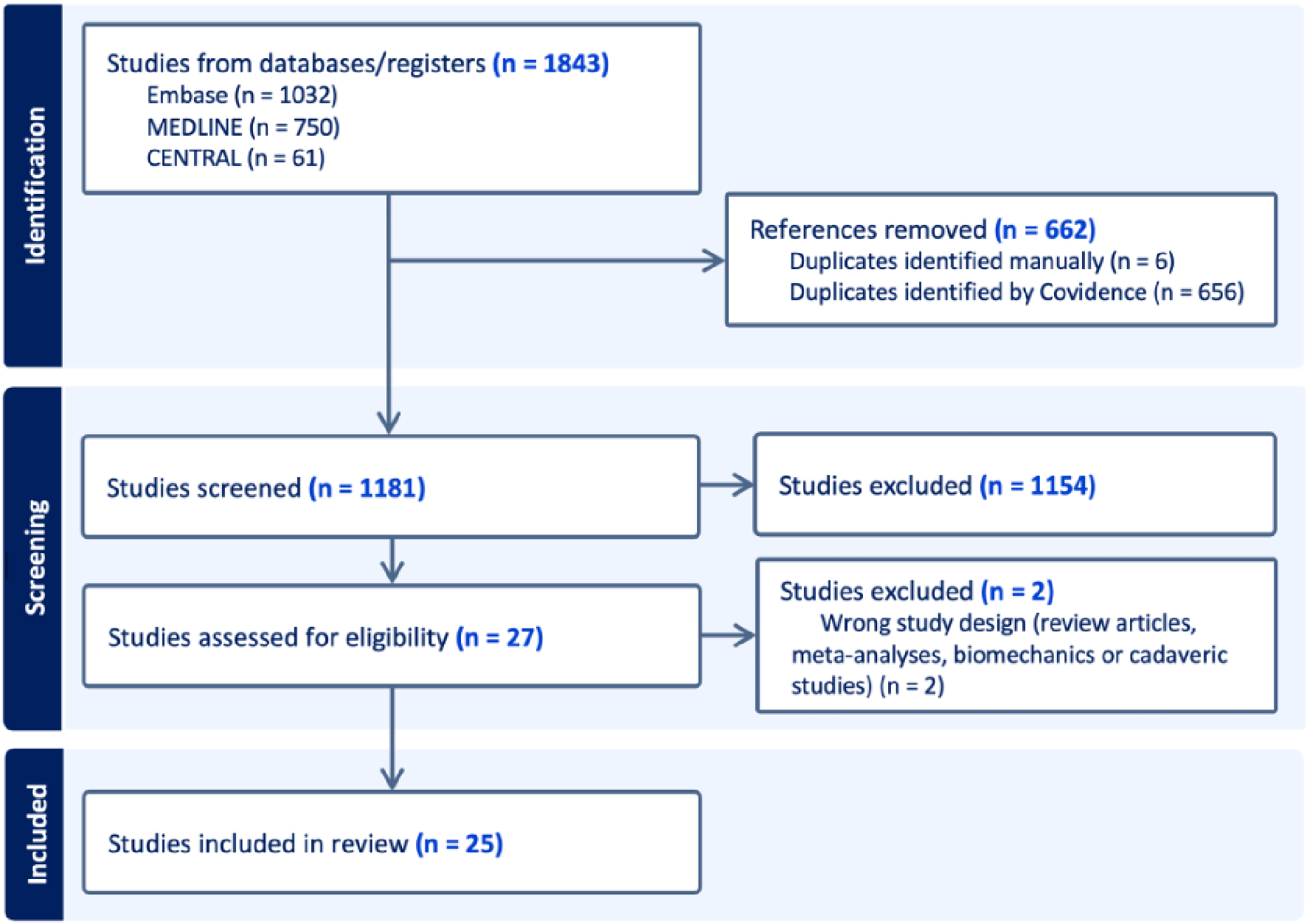 Arthroscopic and Open Postoperative Hip Capsular Deficiency Management Strategies – A Scoping Review