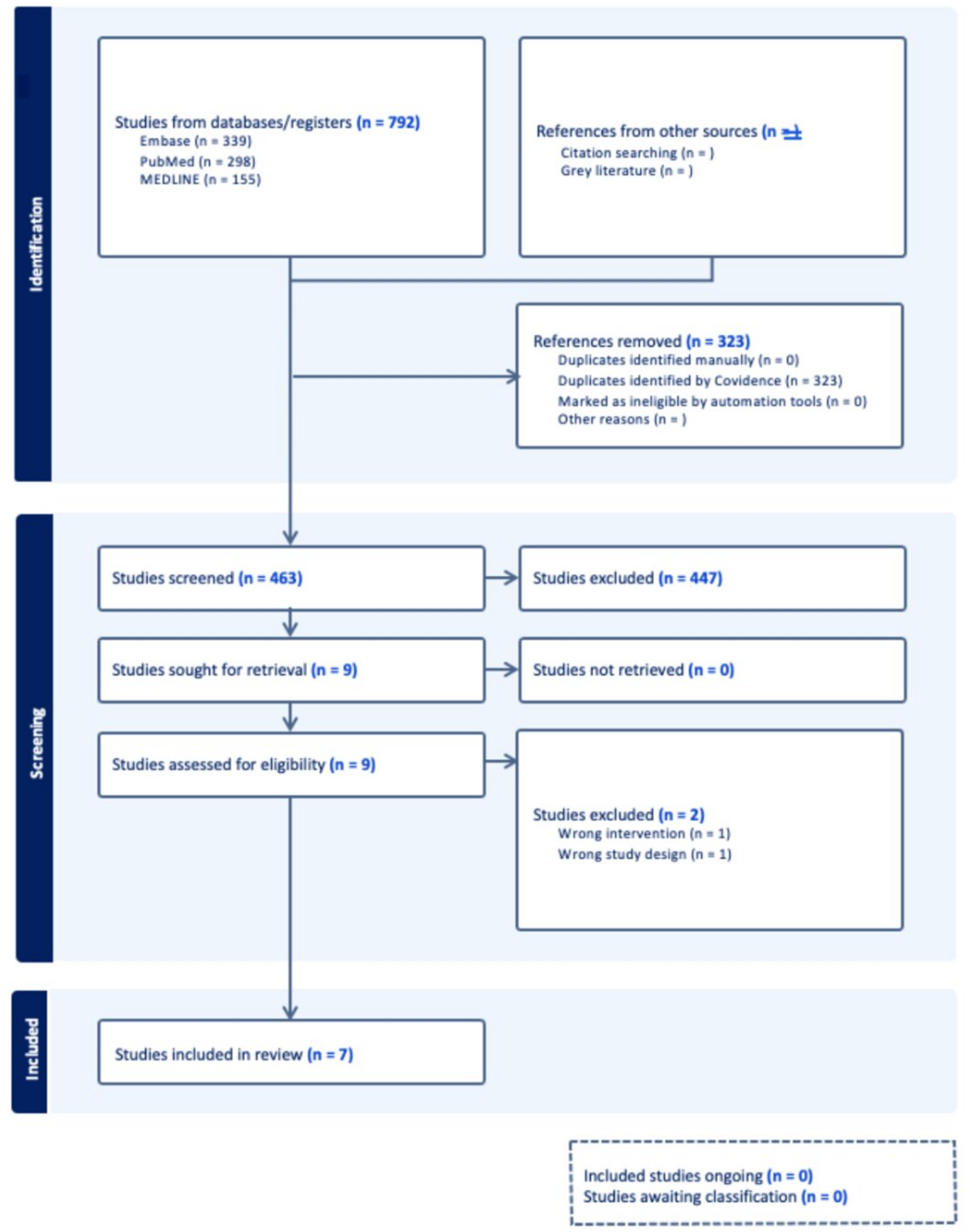 Failure of Split Posterior Tibial Tendon Transfer in Cerebral Palsy Complex Foot Deformities: A Review of Failure Definitions and Risk Factors for Failure