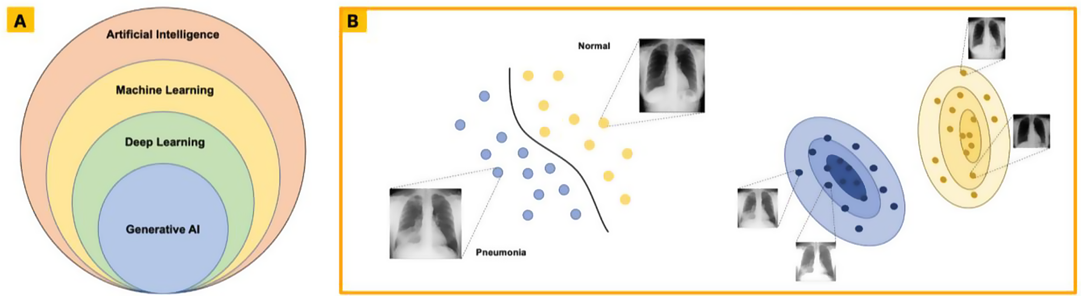 A Current Review of Generative AI in Medicine: Core Concepts, Applications, and Current Limitations