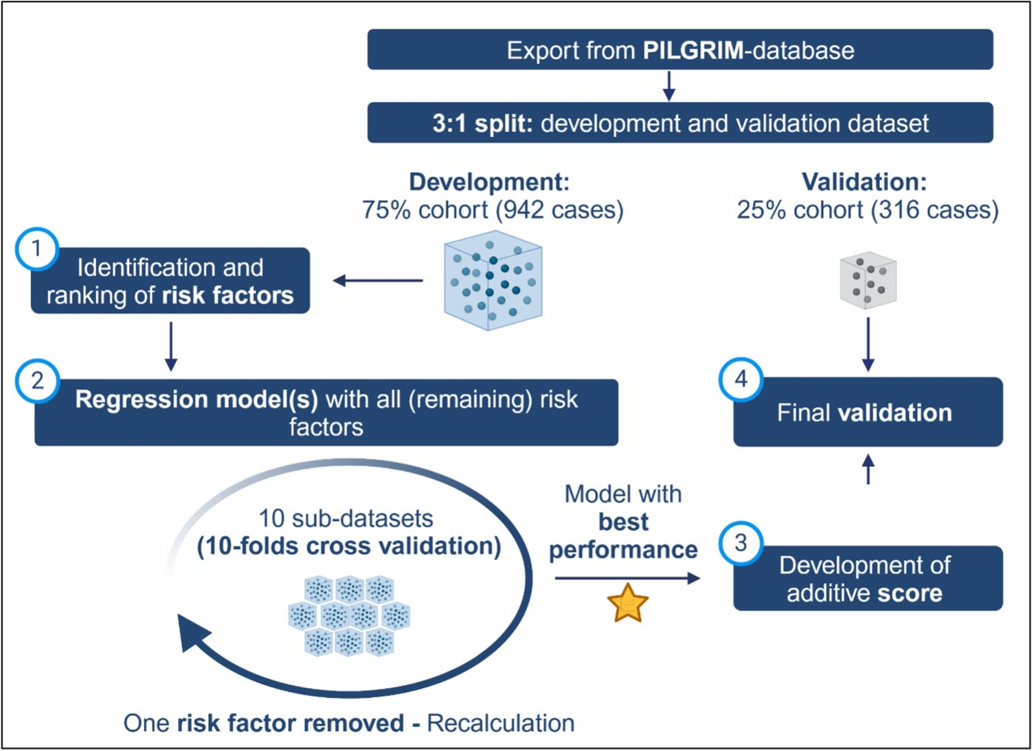 Identifying patients at high risk for antibiotic treatment following hospital admission: a predictive score to improve antimicrobial stewardship measures