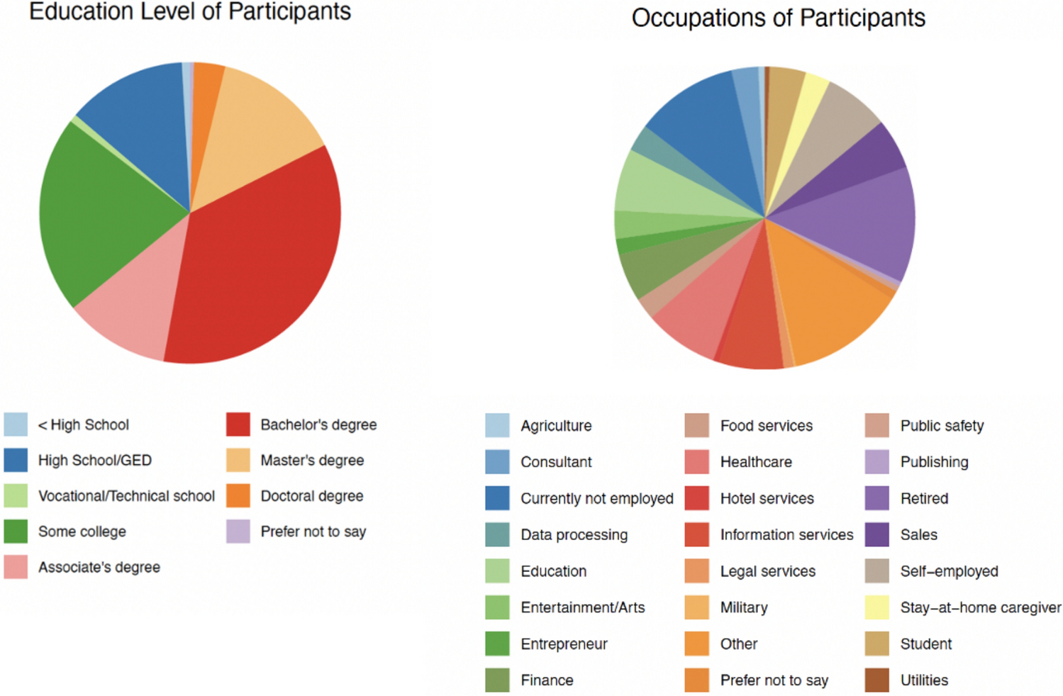 Assessing Public Awareness and Understanding of Dysphagia: A Representative Survey of US Adults