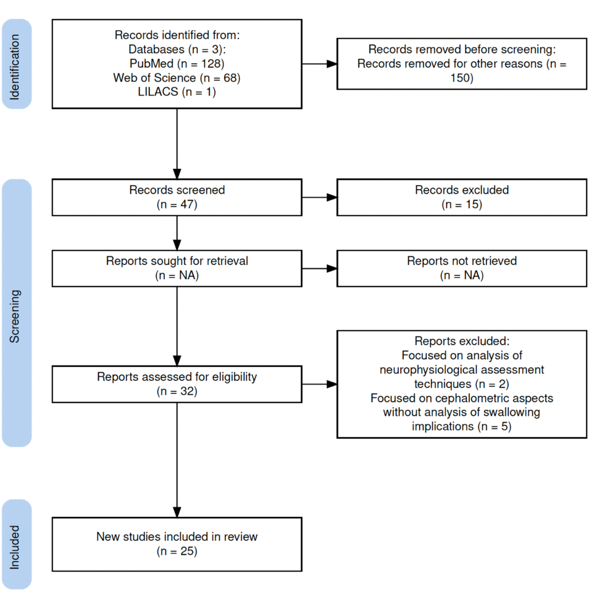 Impact of Head and Neck Posture on Swallowing Kinematics and Muscle Activation: A Systematic Review