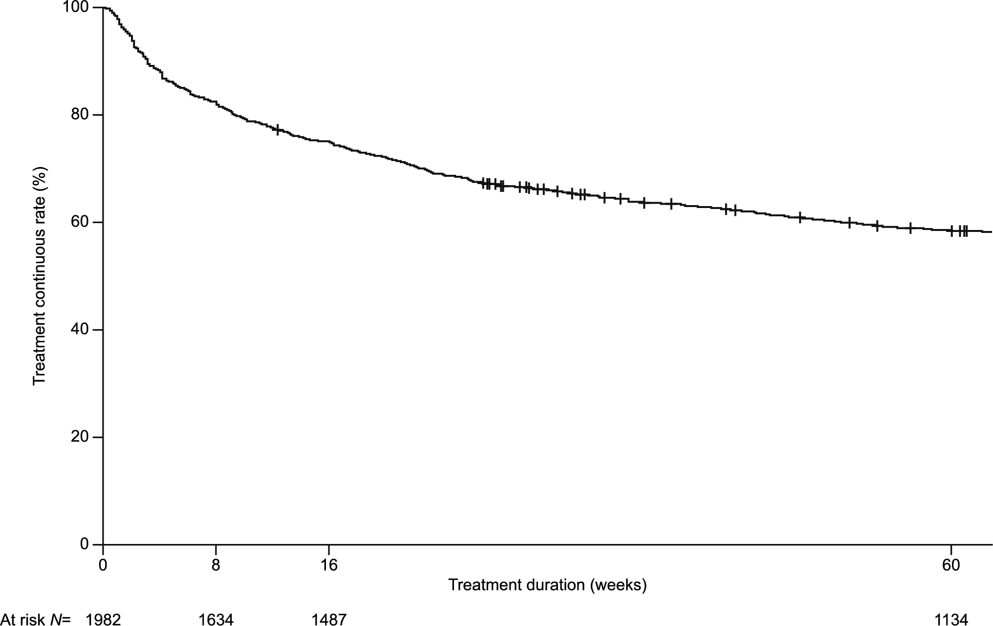 Post-marketing surveillance of tofacitinib in patients with ulcerative colitis in Japan: a final report of safety and effectiveness data