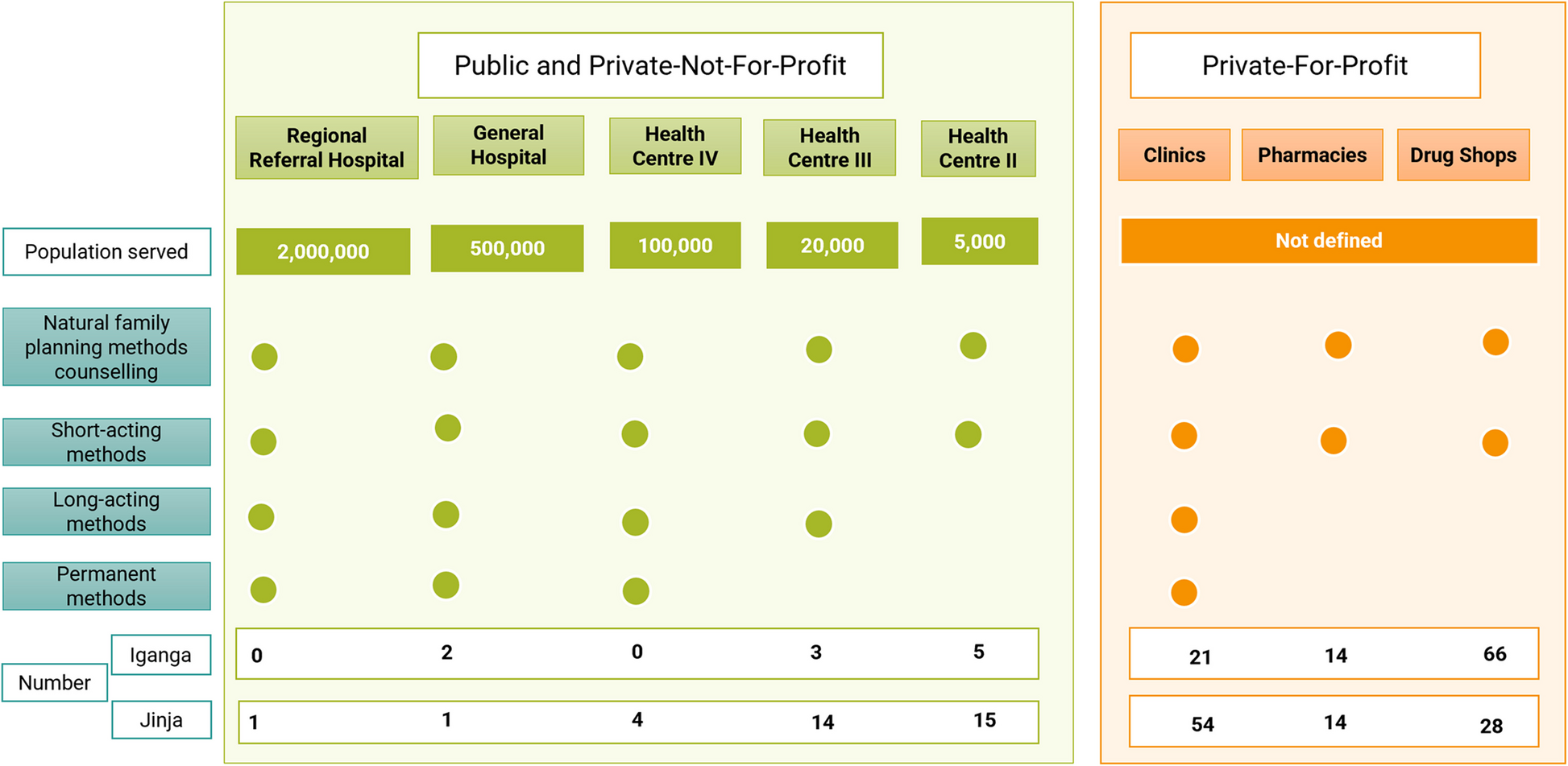 Readiness of health facilities to deliver family planning services and associated factors in urban east-central Uganda