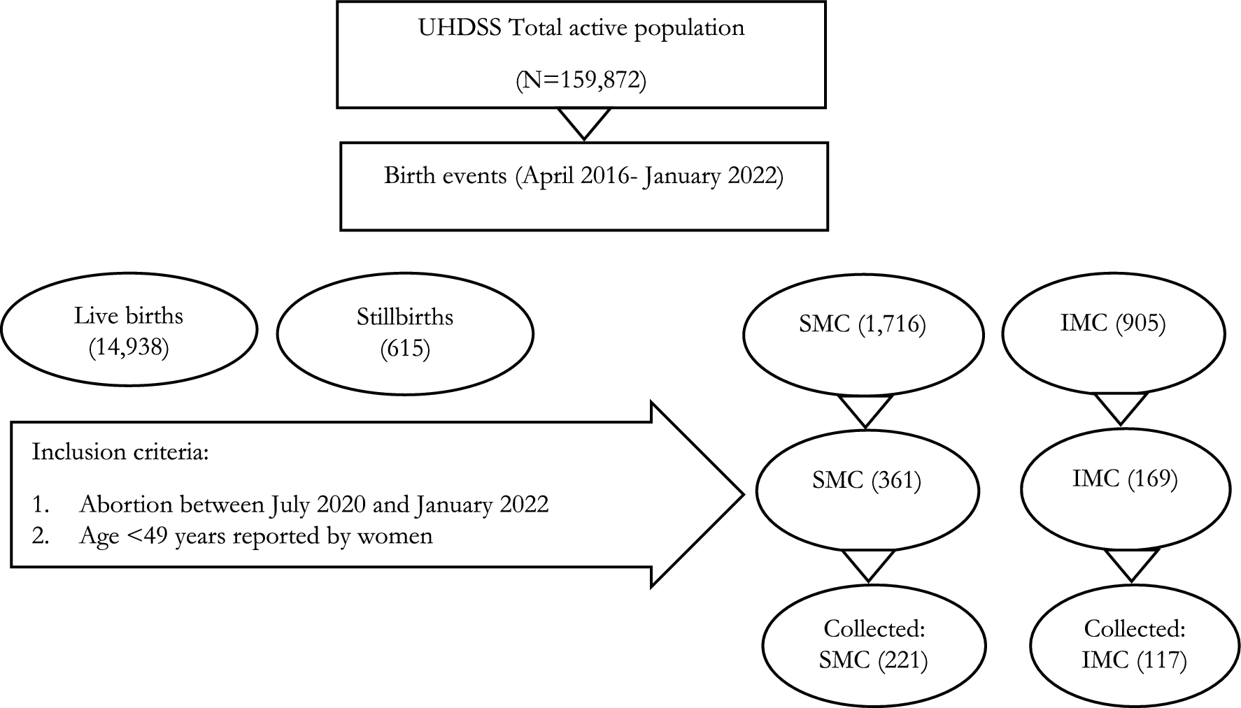 Sexual and reproductive health (SRH) knowledge of women: a cross-sectional study among the women experienced abortion in urban slums, Dhaka, Bangladesh