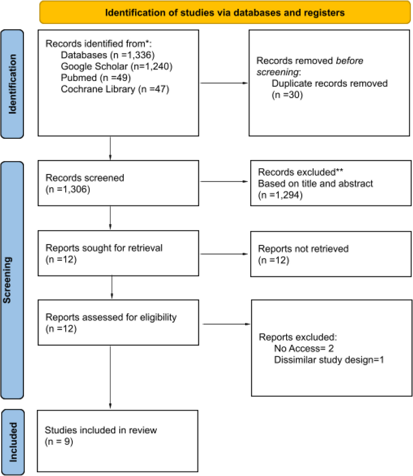 Sounds of comfort: the impact of music therapy on labor pain and anxiety in primigravida women during vaginal delivery: a systematic review and meta-analysis
