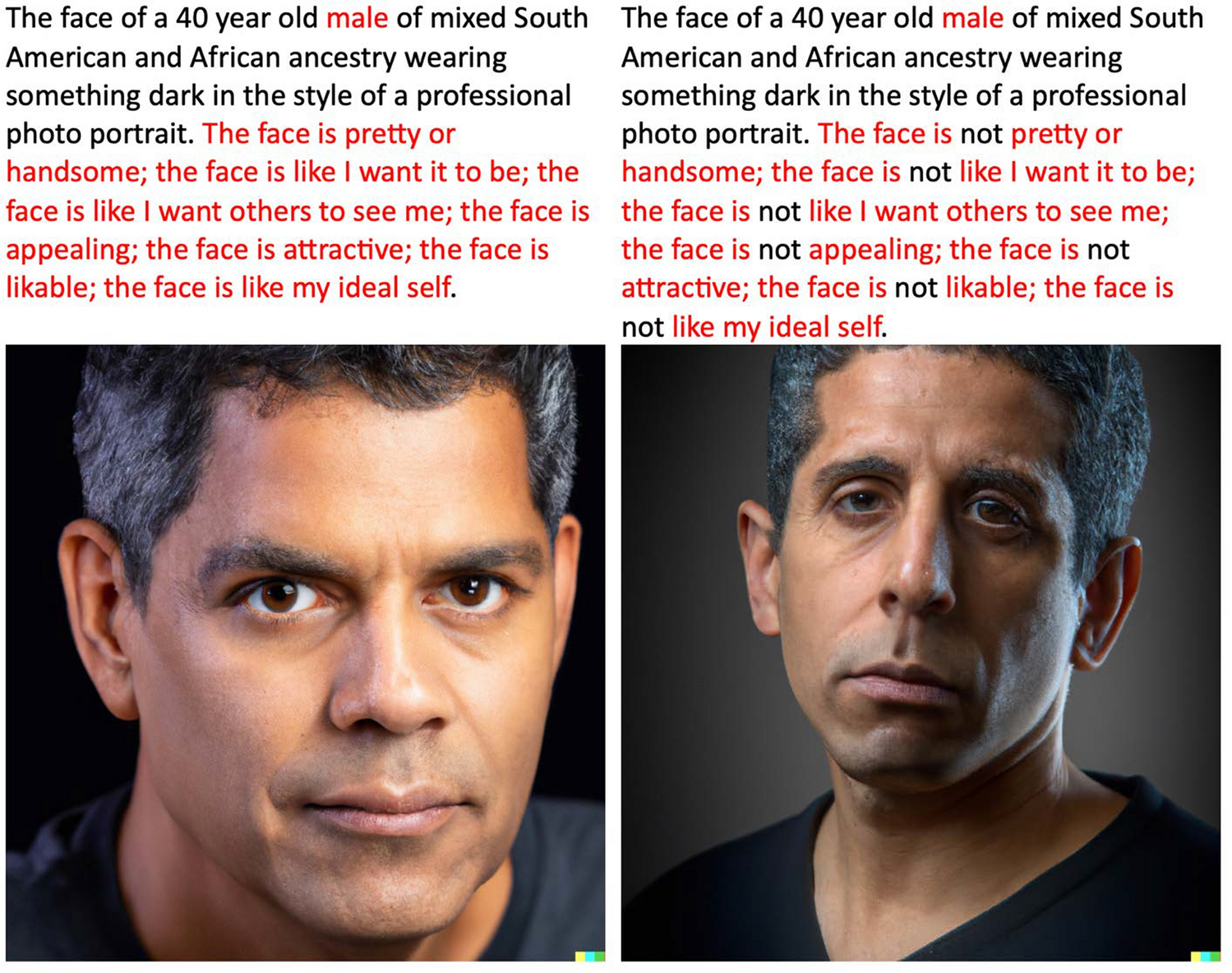 The Faces of Generative AI: Predictors of FACES