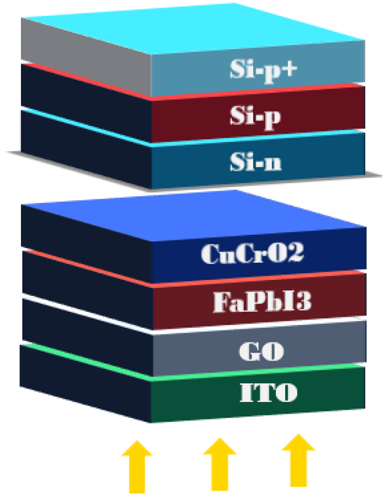 Boosting efficiency in Perovskite/Silicon tandem solar cells: an optimized design utilizing graphene oxide and CuCrO as charge transport materials