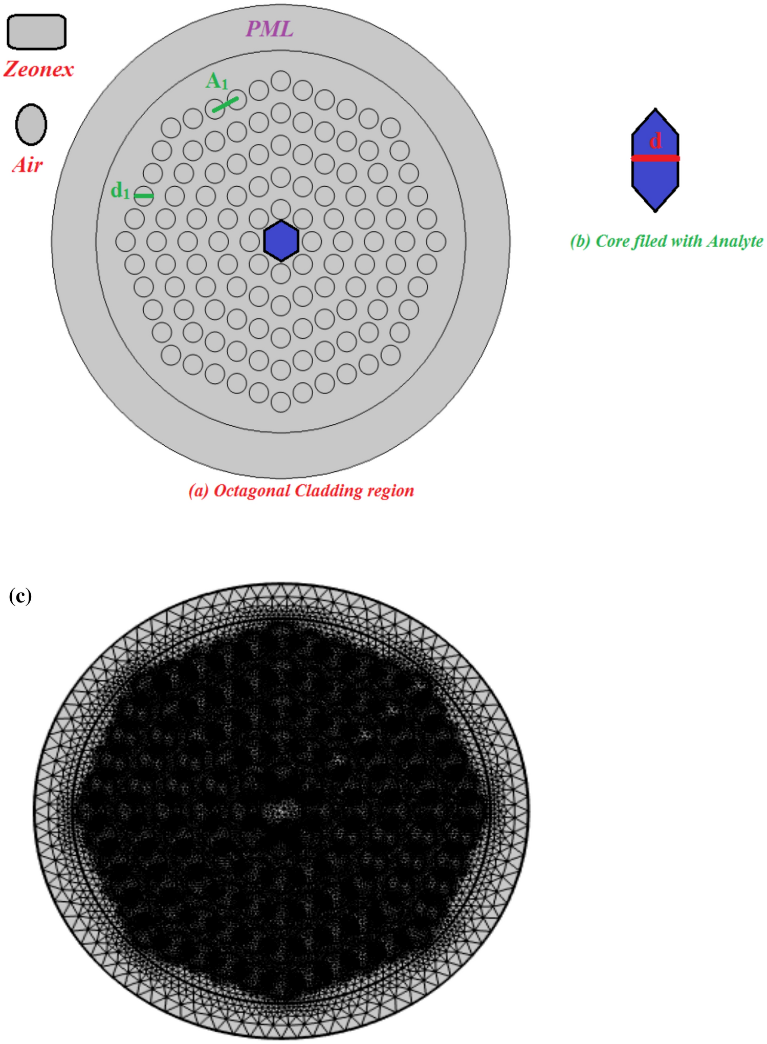 High-sensitive terahertz photonic crystal fiber sensor for breast, cervical, and skin cancer diagnosis in biomedical applications