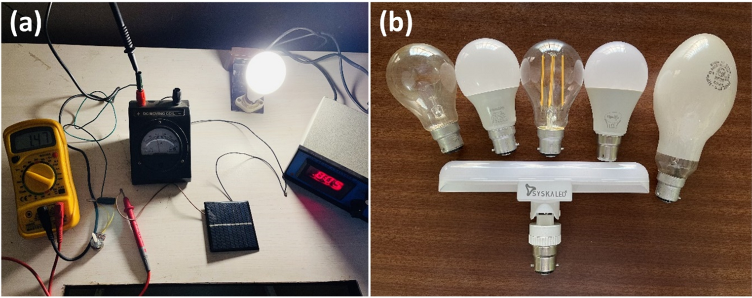 Influence of indoor lighting conditions on the efficiency of polycrystalline silicon PV cells