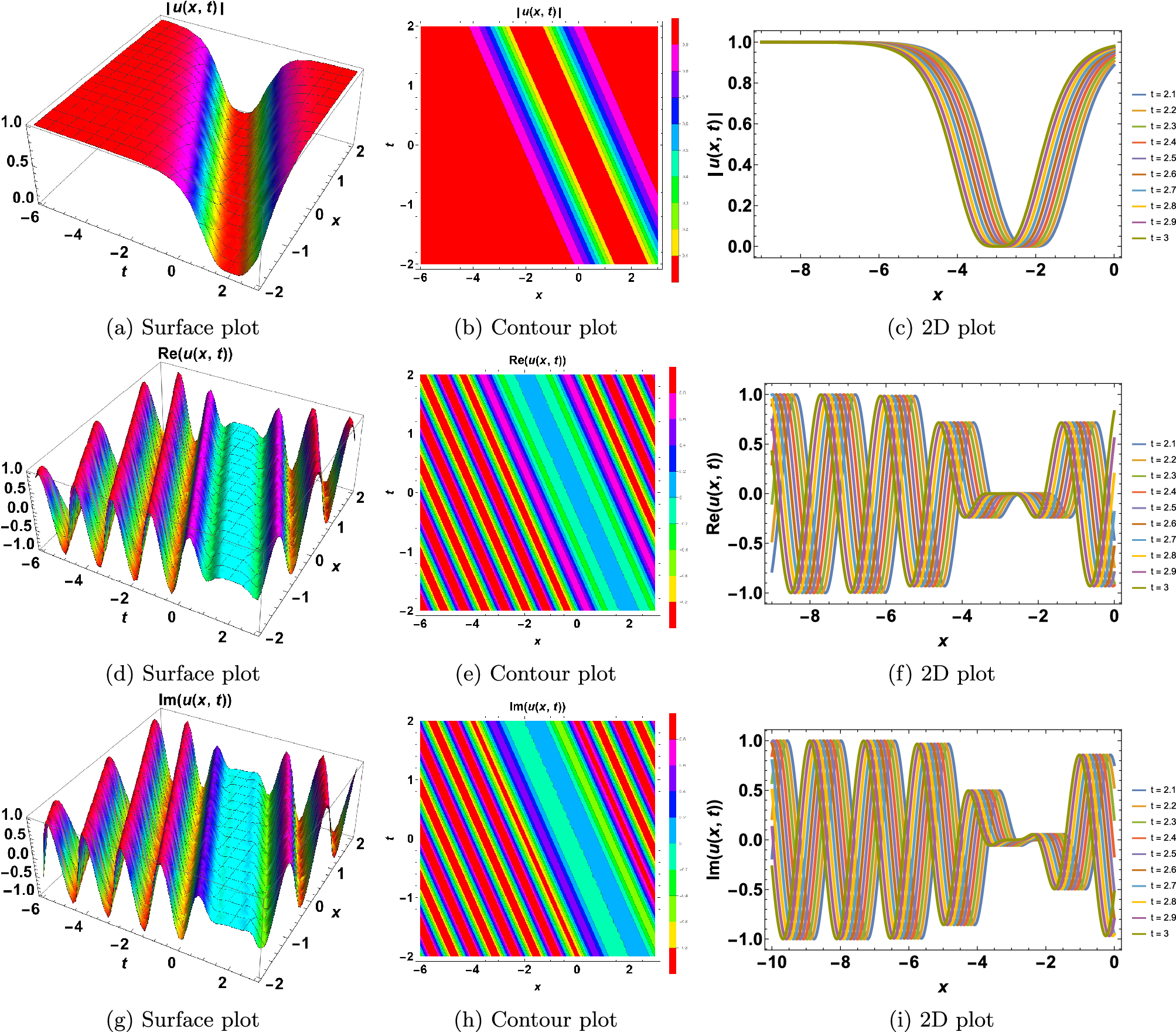 Optical solitons for the dispersive concatenation model with polarization mode dispersion in presence of multiplicative white noise