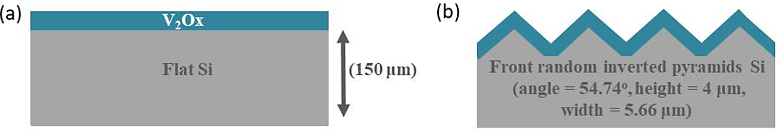 Ray-tracing of vanadium oxide as anti-reflective coating on inverted pyramids silicon for solar cells