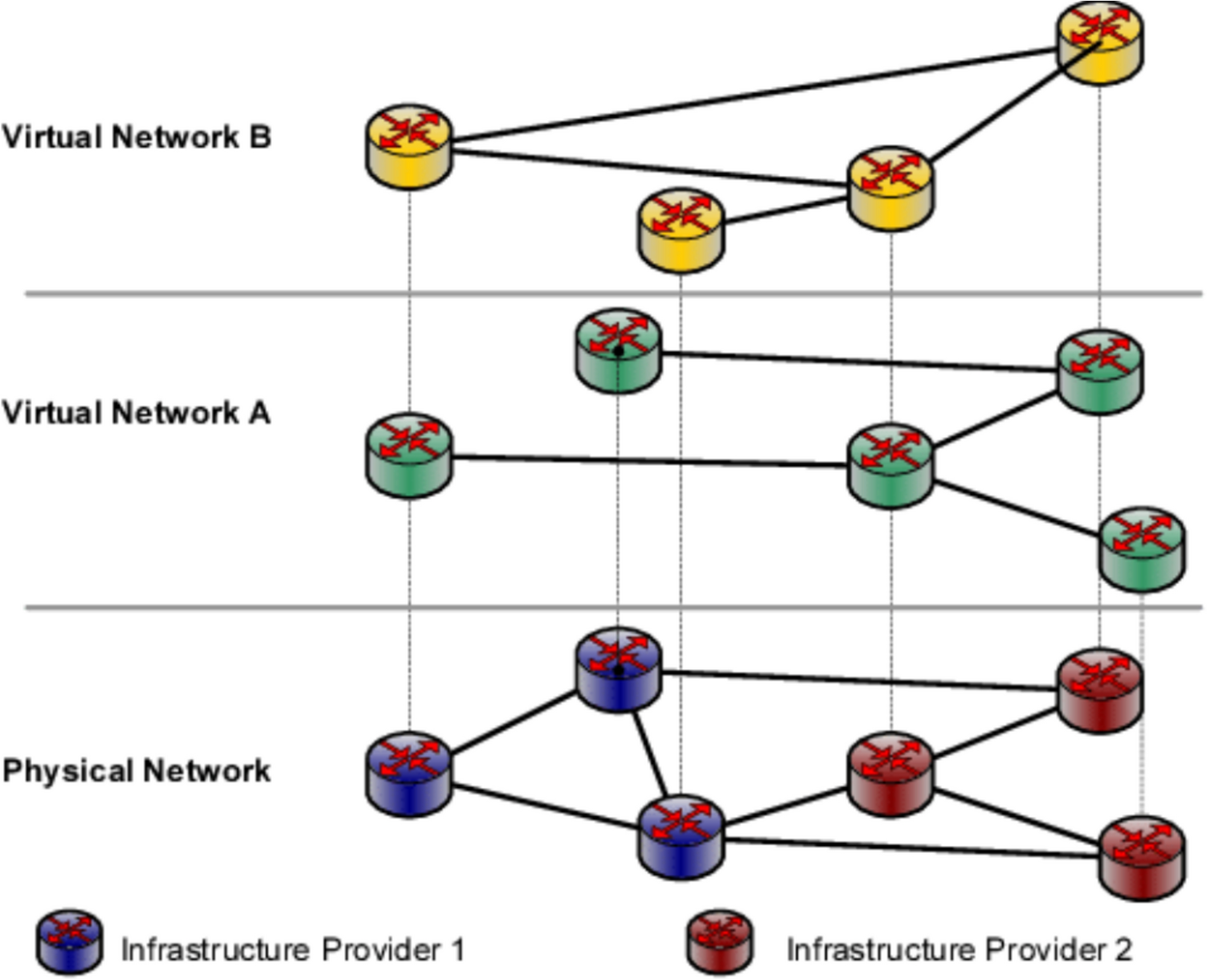 Holistic framework for optical network efficiency: logical topology revamping in the presence of dynamic traffic demand for ring physical topology networks