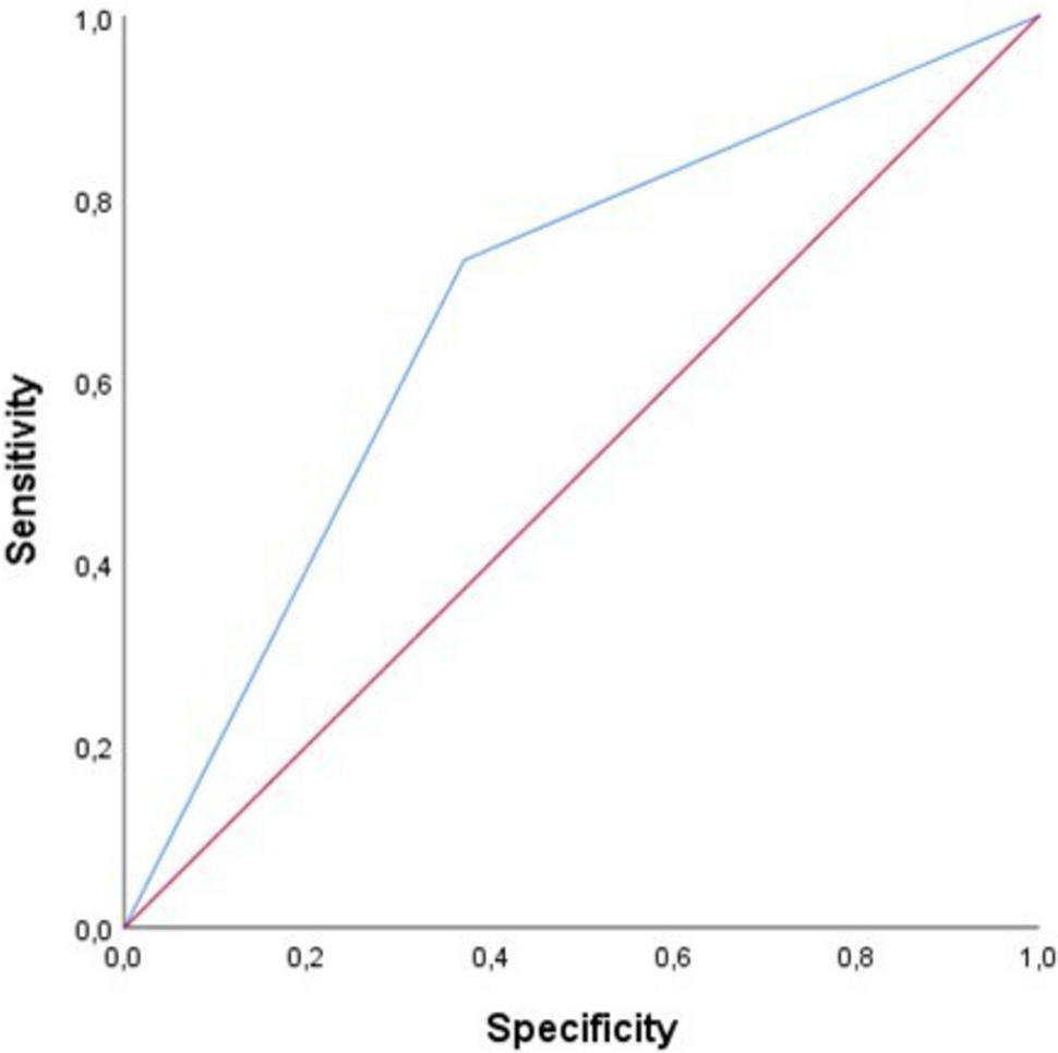 Prognostic role of short physical performance battery in elderly hospitalized atrial fibrillation patients