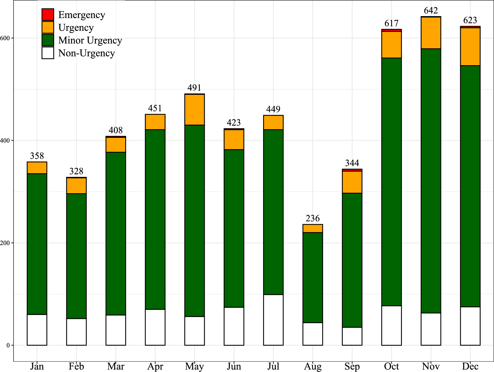 Impact of time-of-shift on diagnostic service requests in a pediatric emergency department: a retrospective study